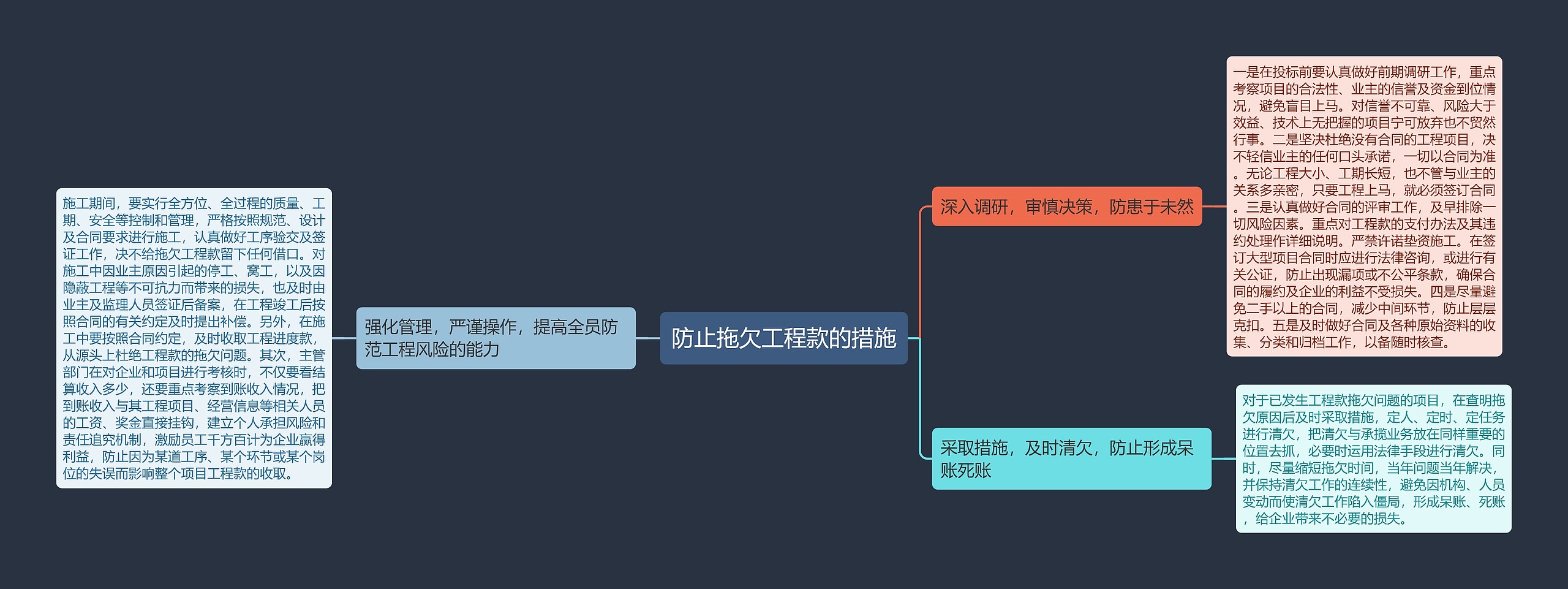 防止拖欠工程款的措施思维导图