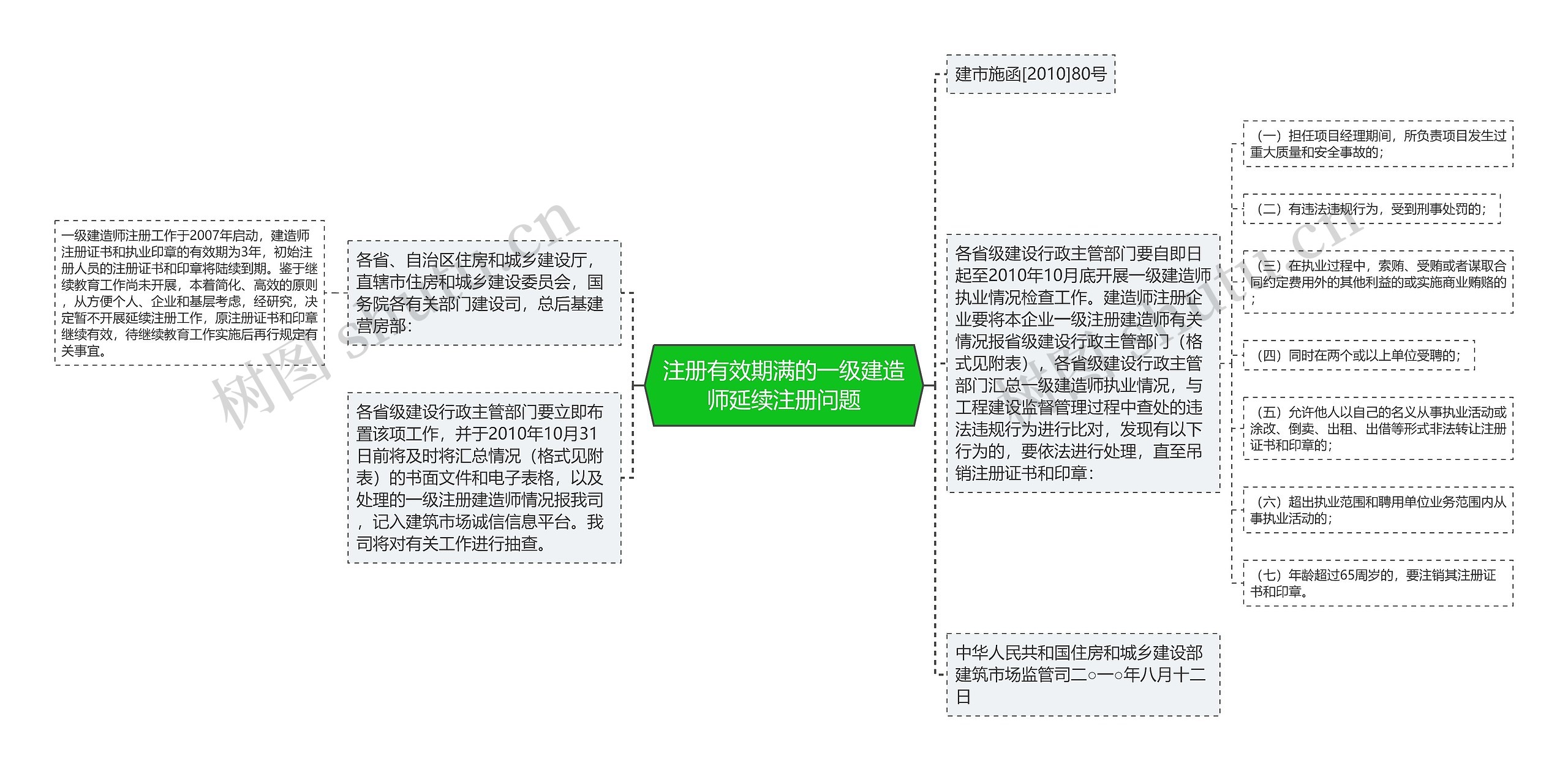 注册有效期满的一级建造师延续注册问题