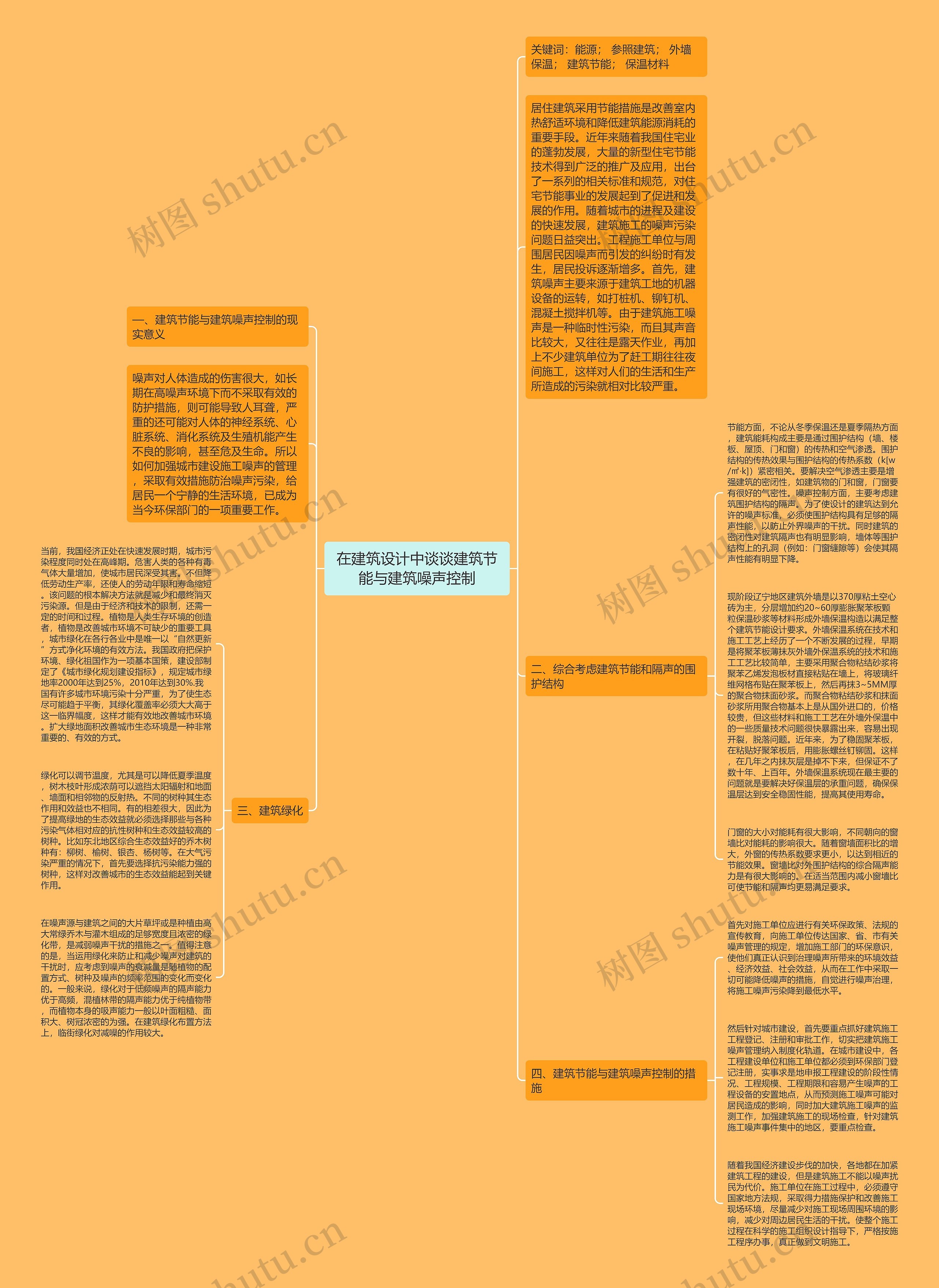 在建筑设计中谈谈建筑节能与建筑噪声控制思维导图