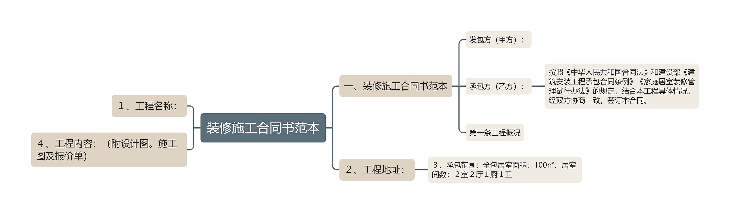 装修施工合同书范本