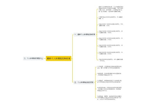 最新个人所得税扣除标准