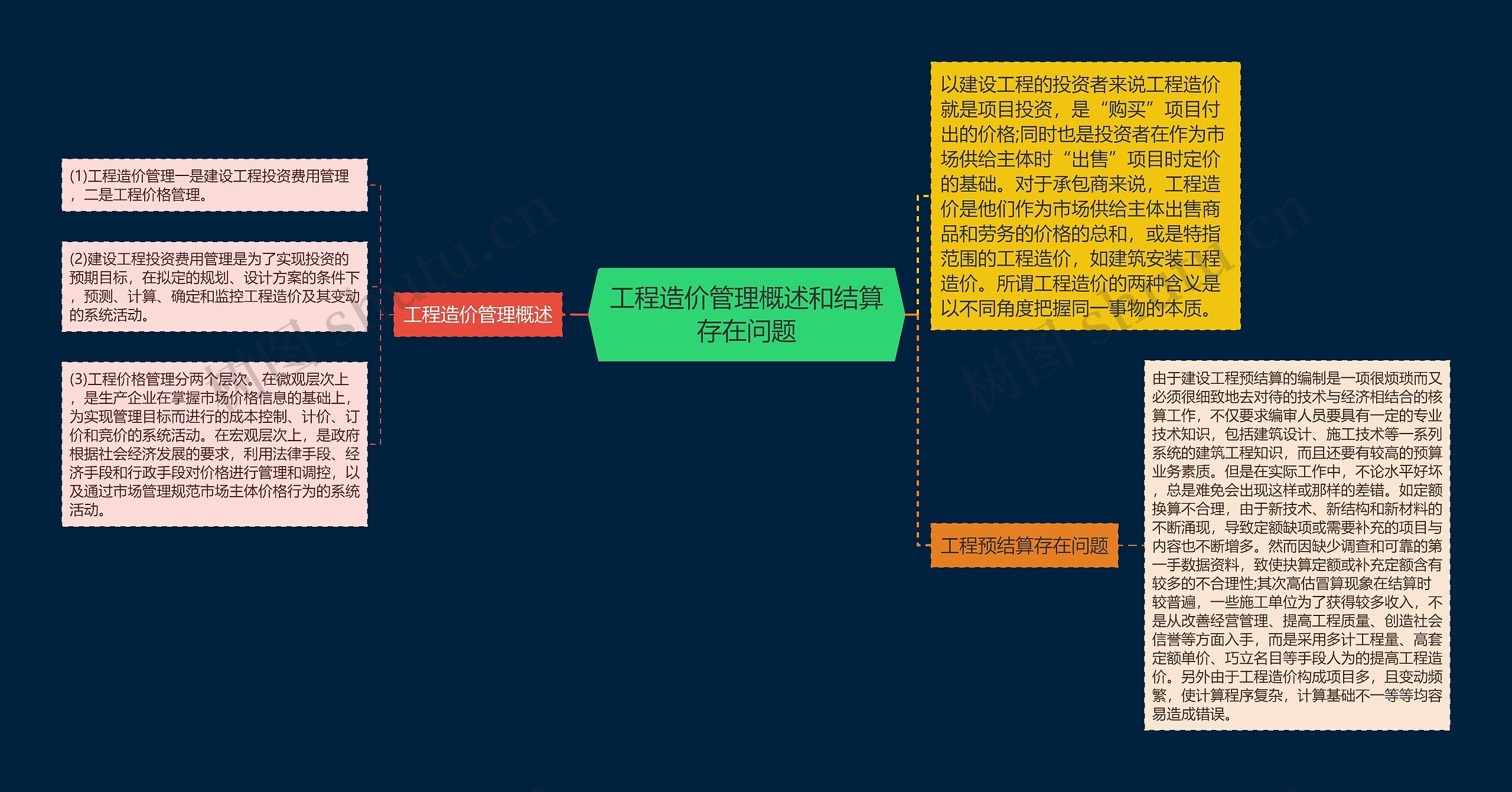 工程造价管理概述和结算存在问题思维导图