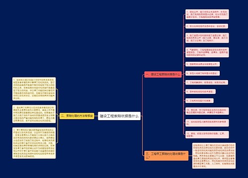 建设工程索赔依据是什么