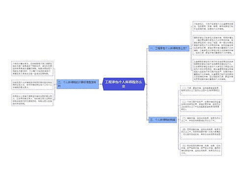 工程承包个人所得税怎么交