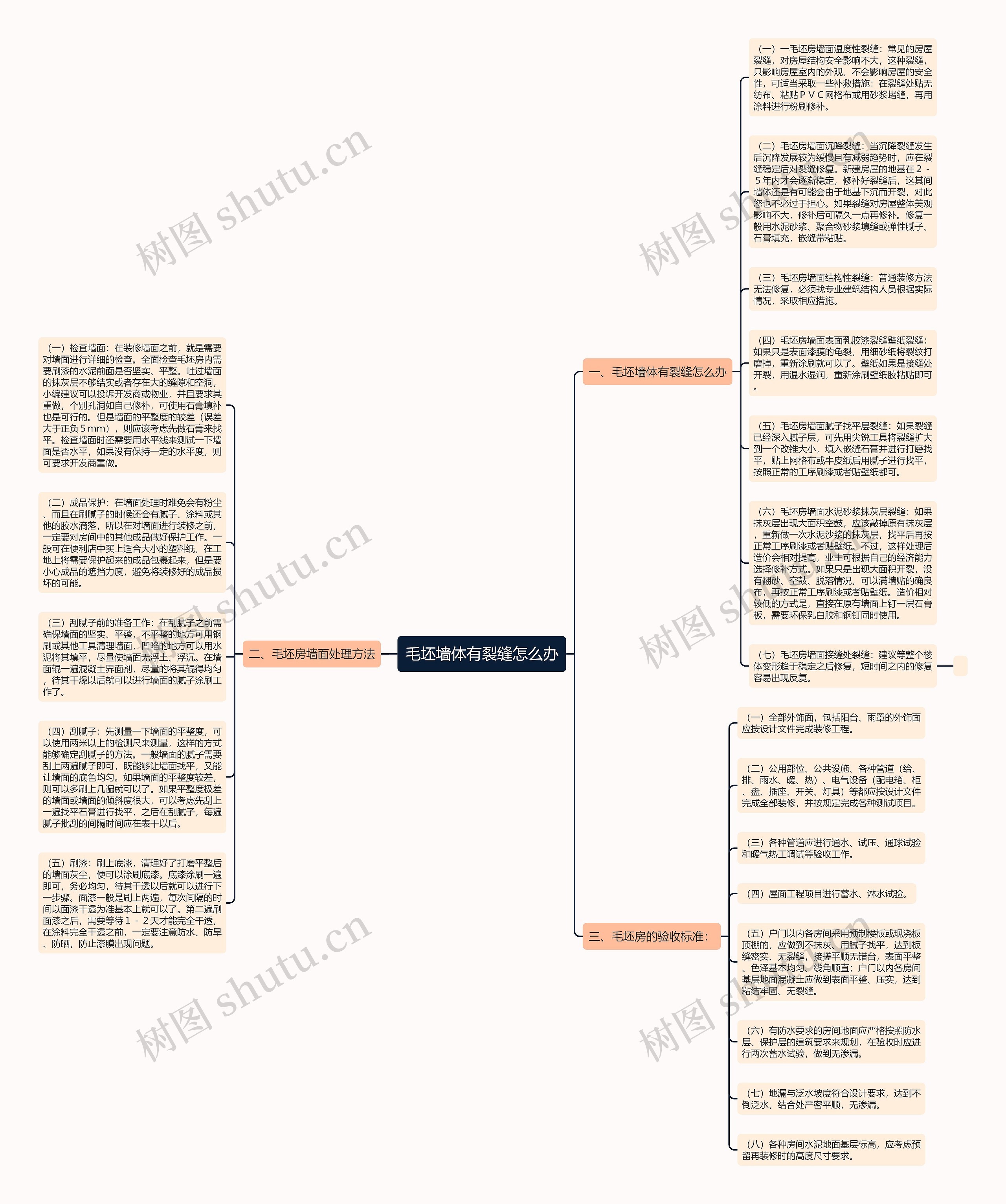 毛坯墙体有裂缝怎么办思维导图
