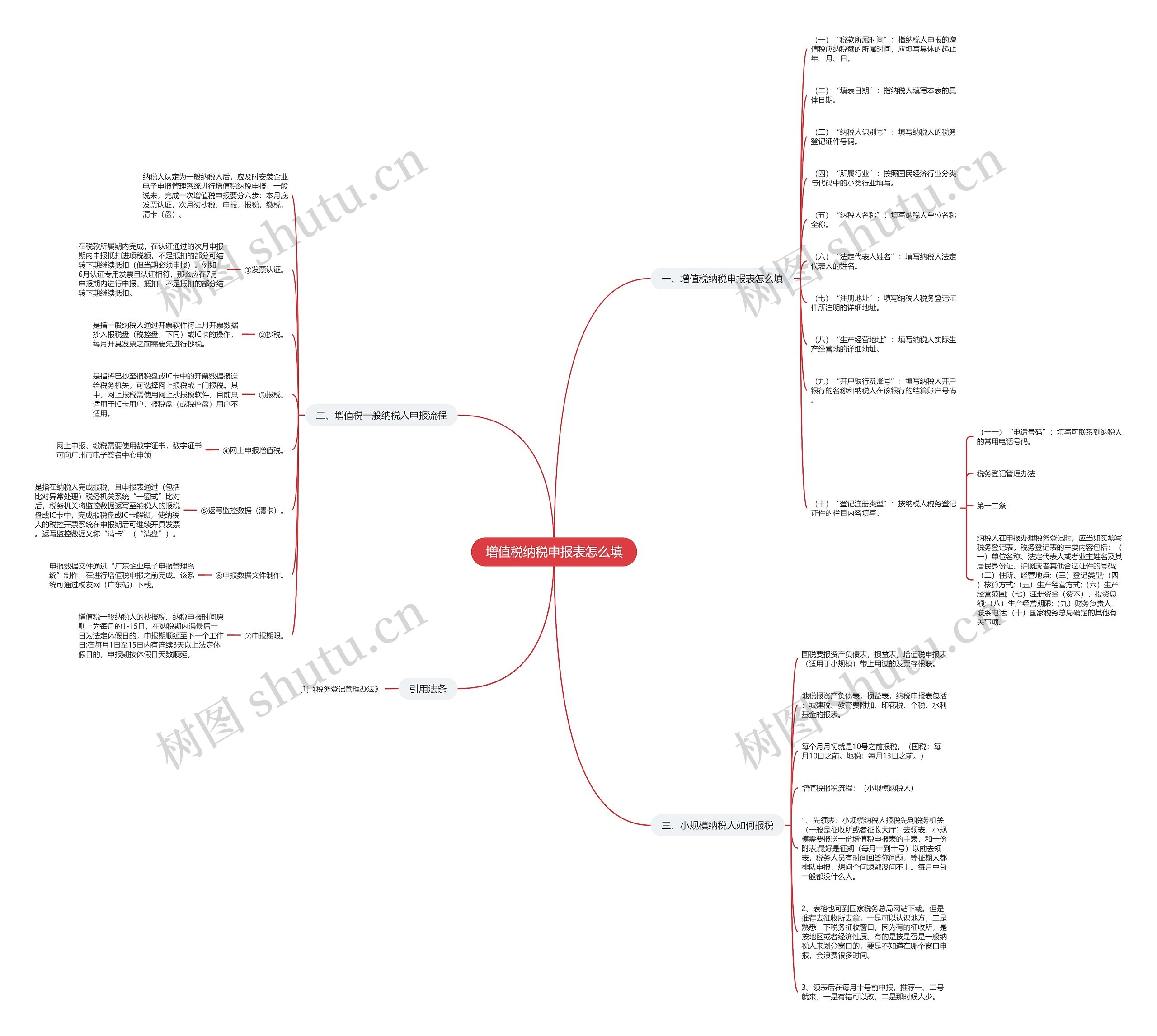增值税纳税申报表怎么填思维导图