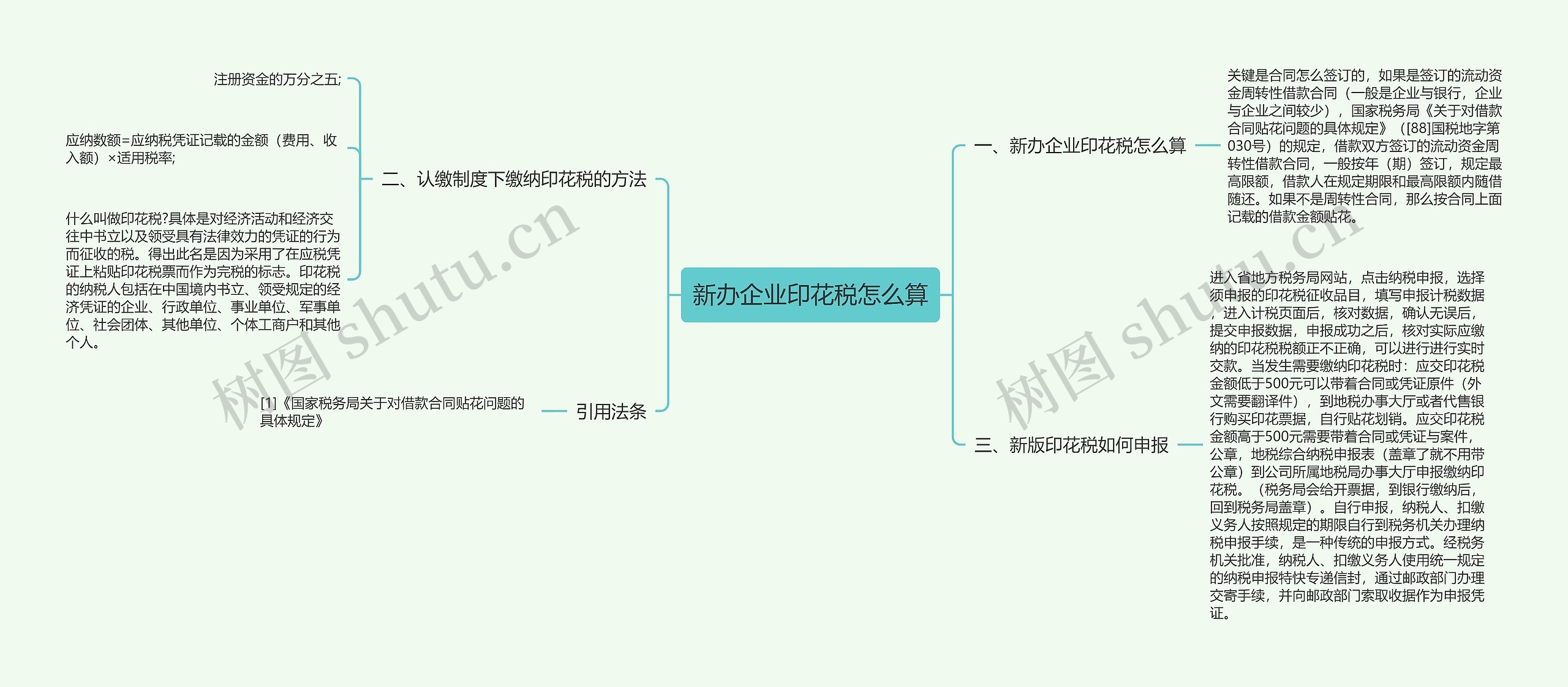 新办企业印花税怎么算思维导图