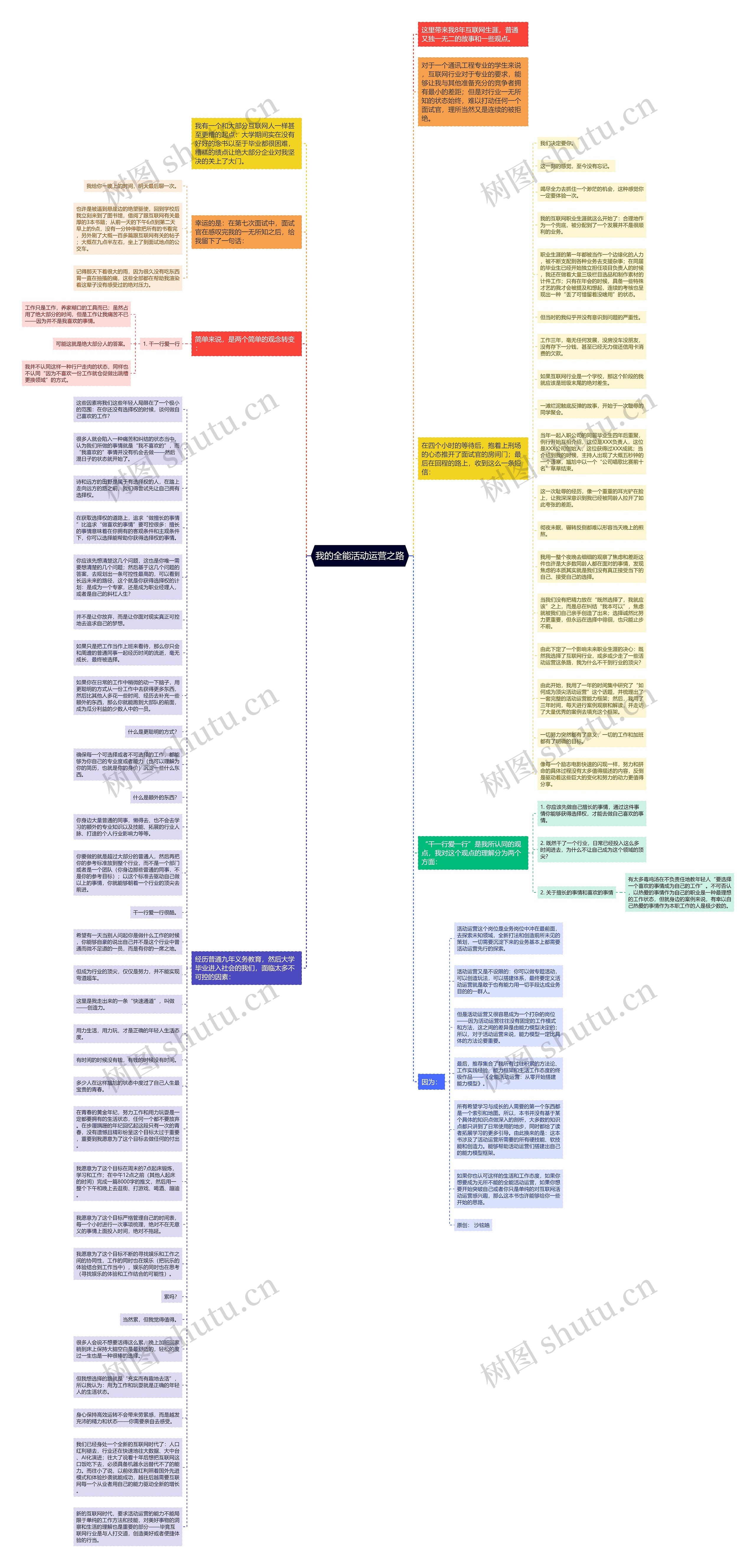 我的全能活动运营之路思维导图