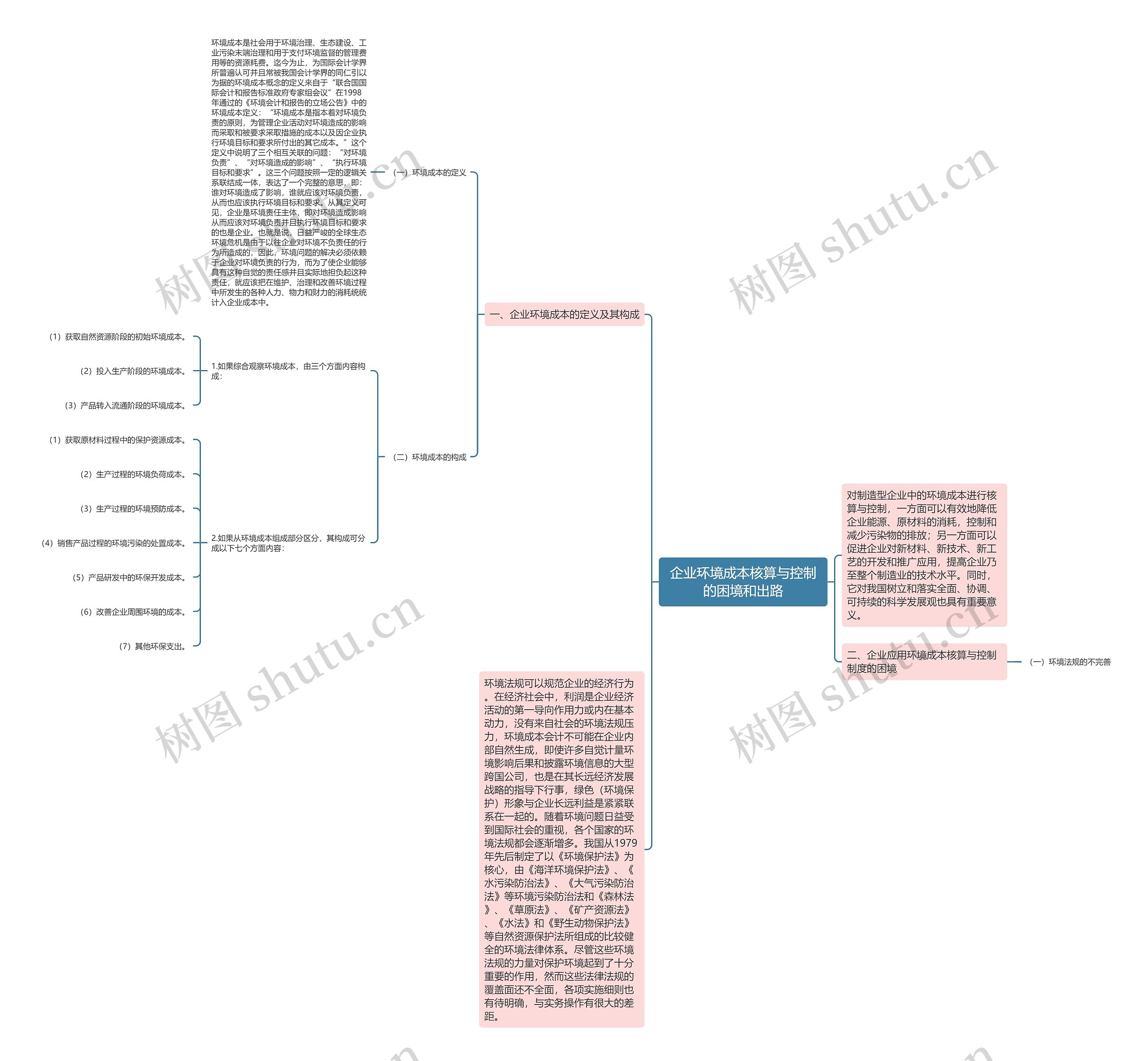 企业环境成本核算与控制的困境和出路思维导图