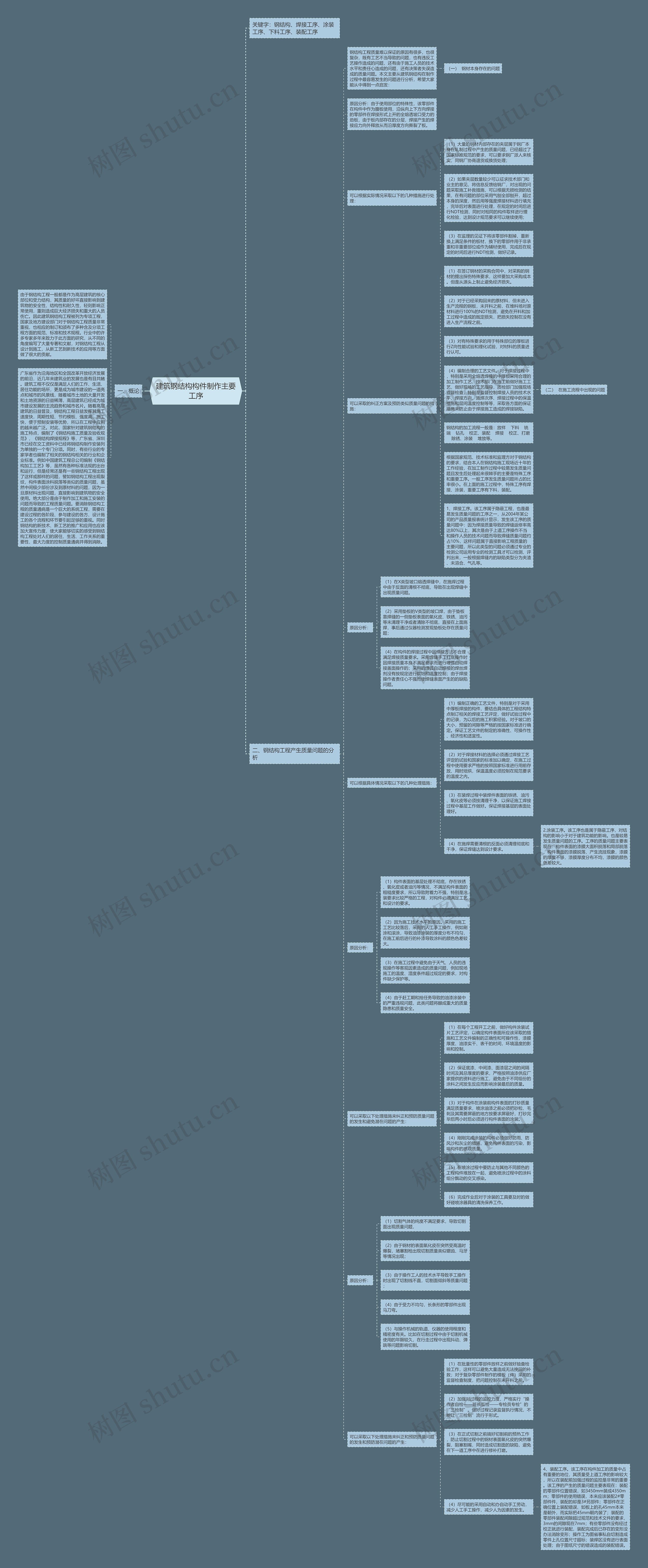 建筑钢结构构件制作主要工序 建筑钢结构构件制作主要工序