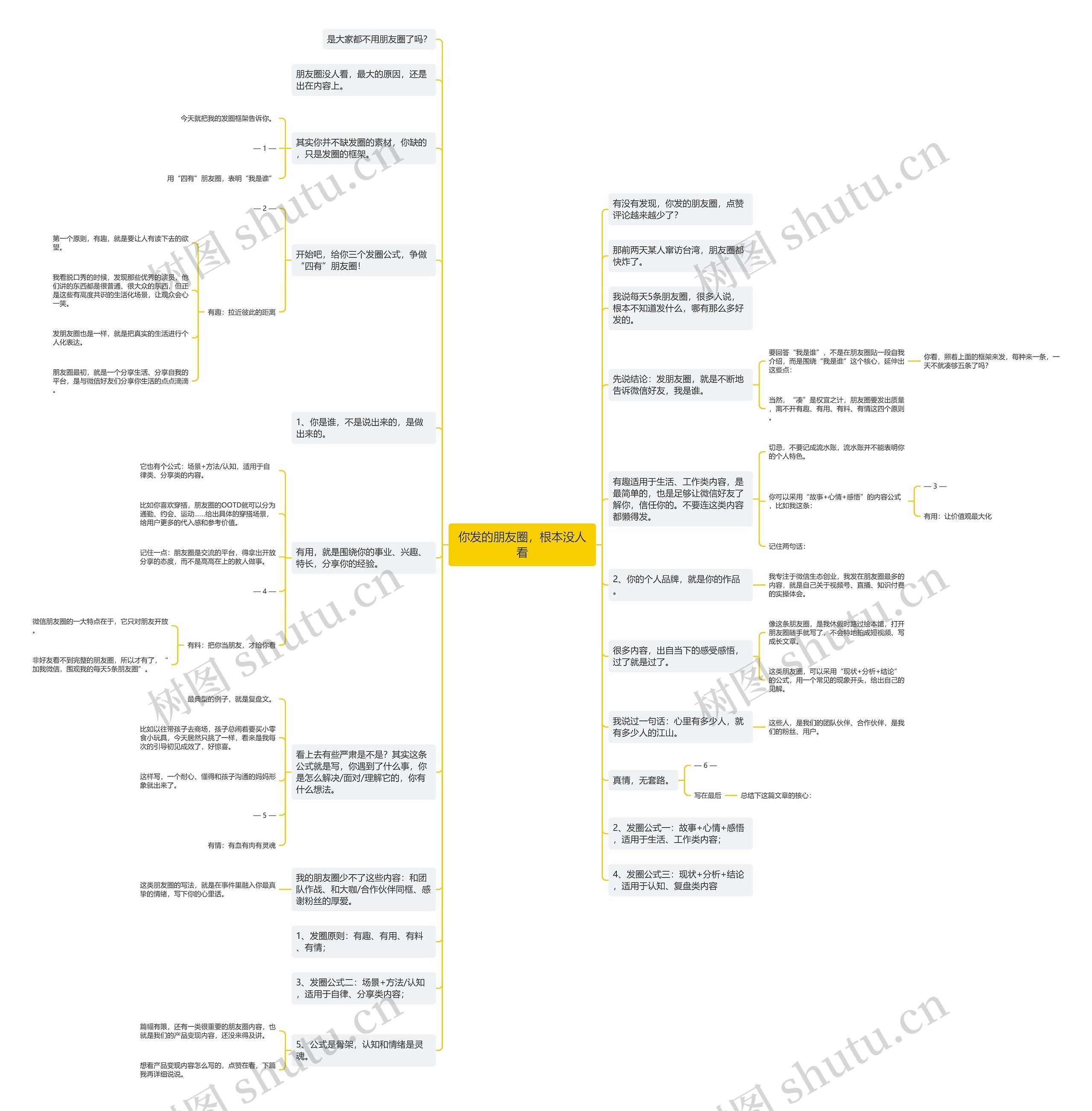 你发的朋友圈，根本没人看思维导图