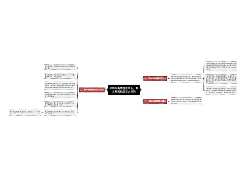 买新车购置税是什么，新车购置税是怎么算的