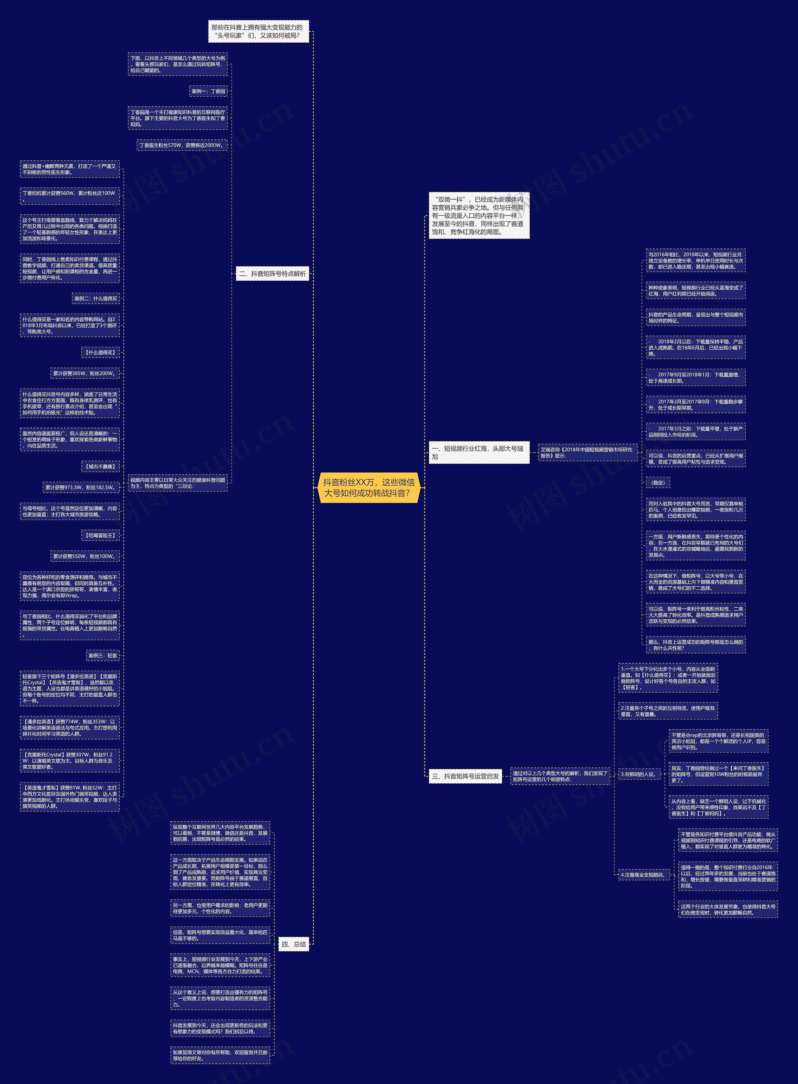 抖音粉丝XX万，这些微信大号如何成功转战抖音？思维导图
