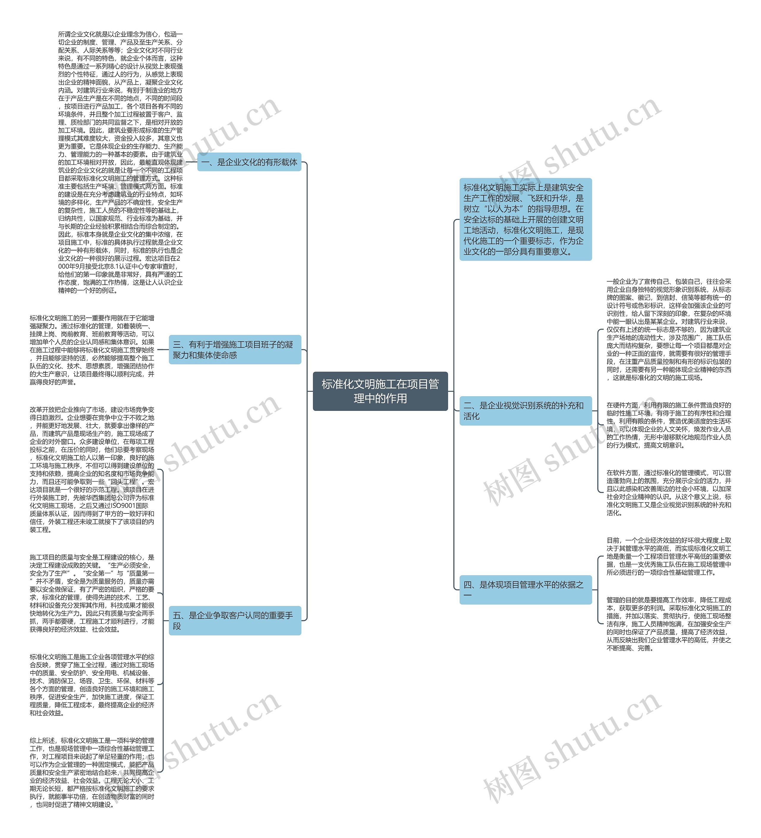 标准化文明施工在项目管理中的作用思维导图