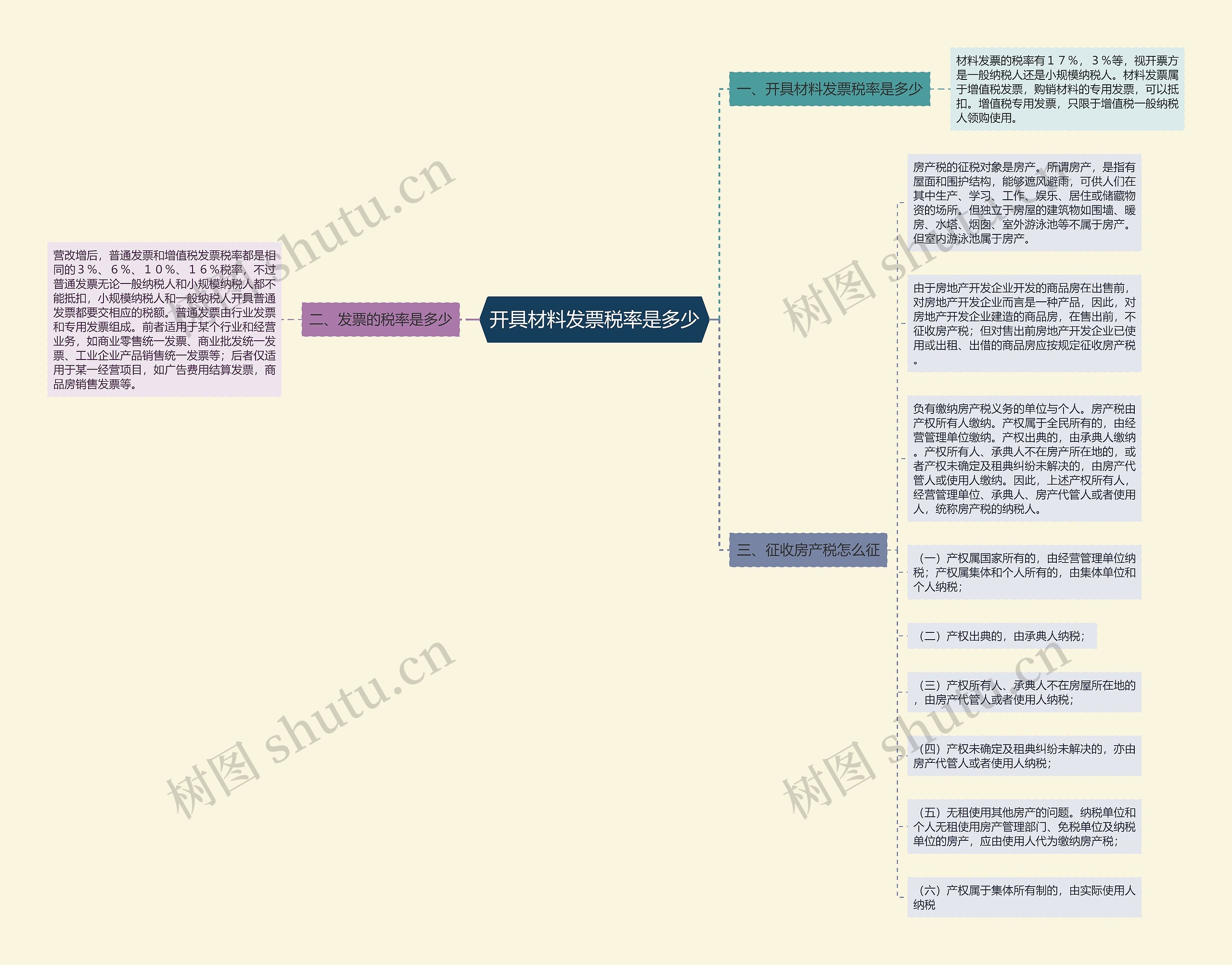 开具材料发票税率是多少