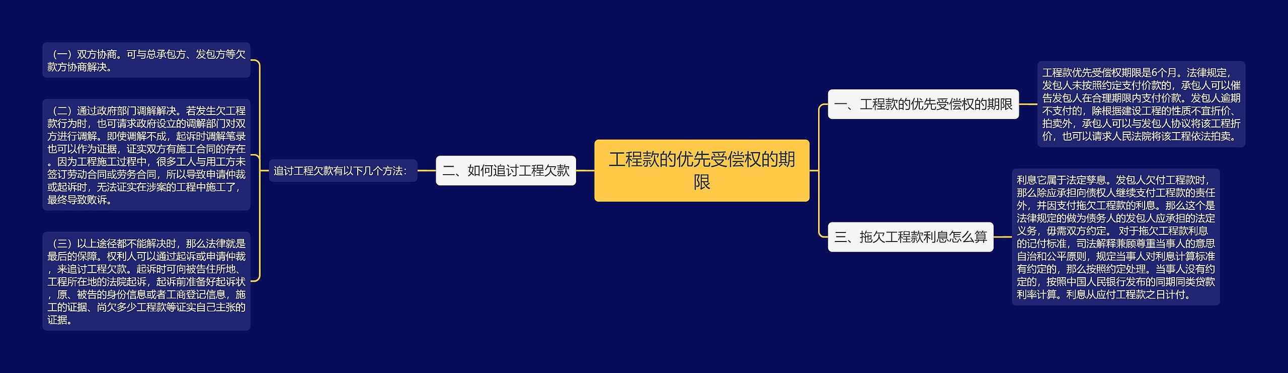 工程款的优先受偿权的期限 工程款的优先受偿权的期限