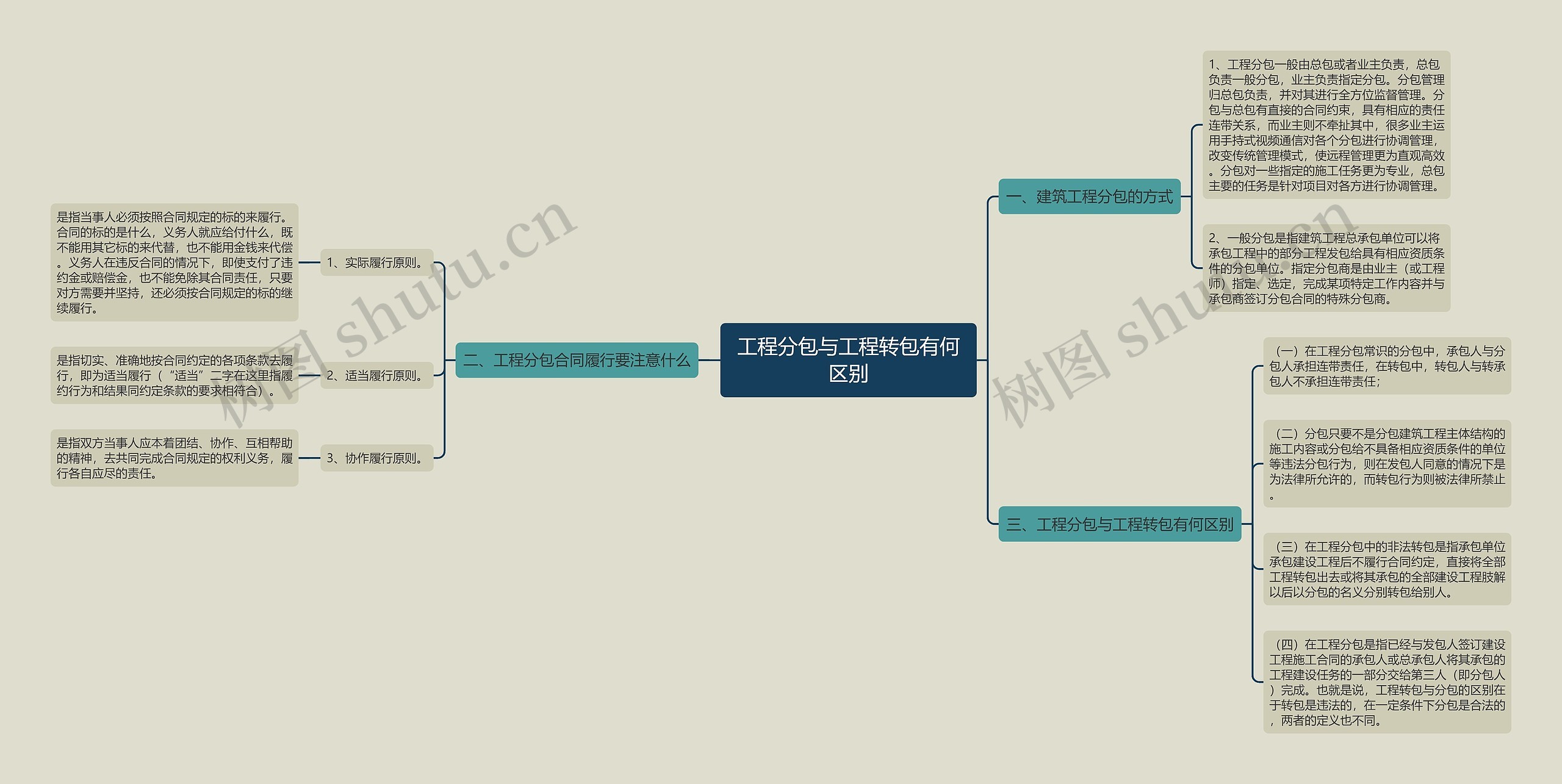 工程分包与工程转包有何区别 工程分包与工程转包有何区别