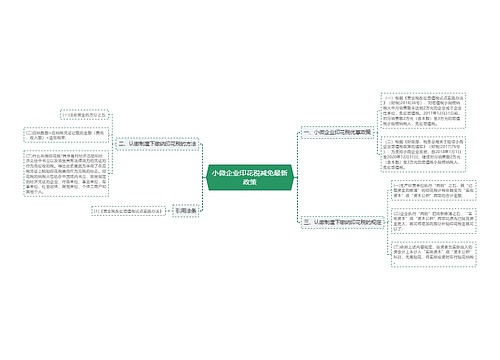 小微企业印花税减免最新政策
