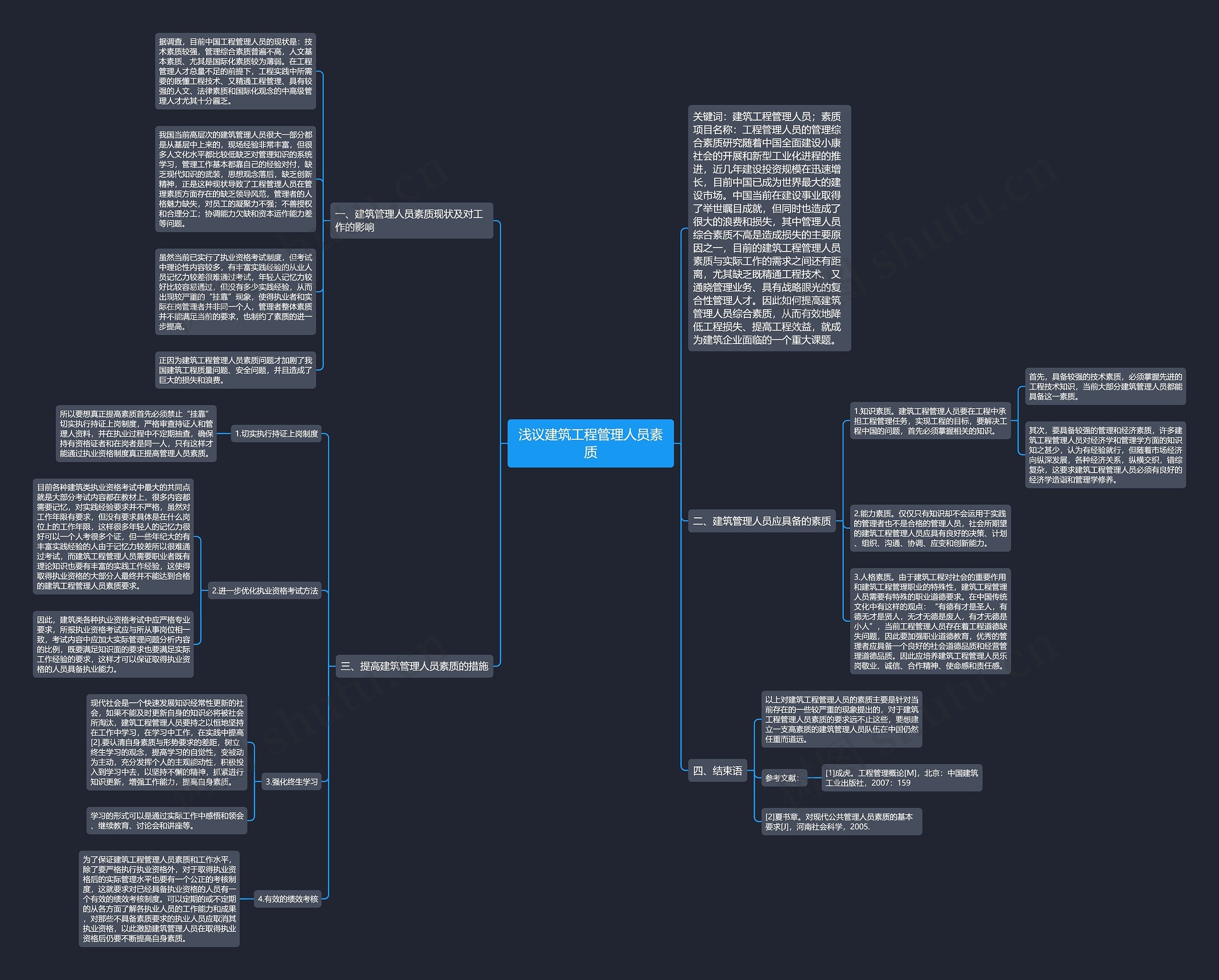 浅议建筑工程管理人员素质思维导图