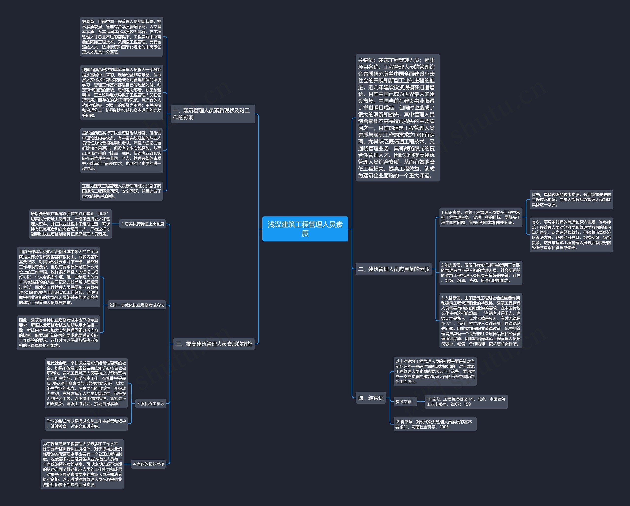 浅议建筑工程管理人员素质思维导图高清图 浅议建筑工程管理人员素质思维导图
