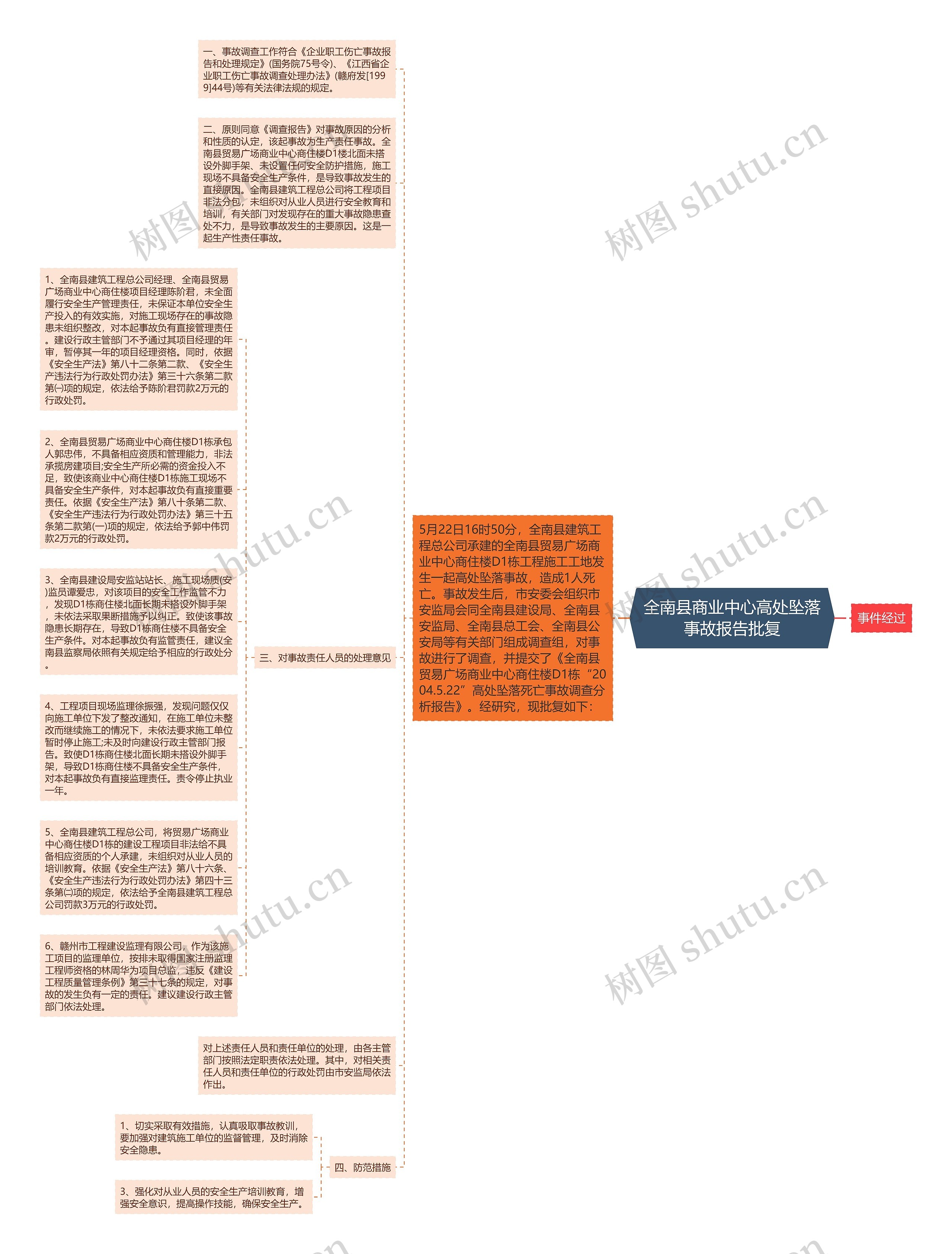 全南县商业中心高处坠落事故报告批复