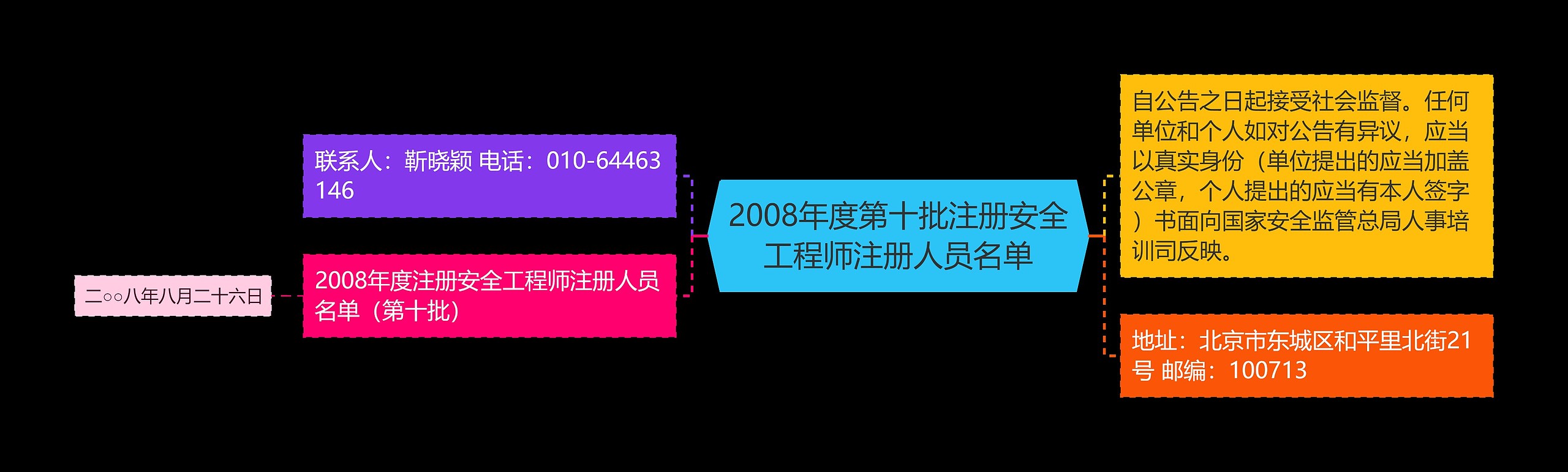 2008年度第十批注册安全工程师注册人员名单 2008年度第十批注册安全工程师注册人员名单