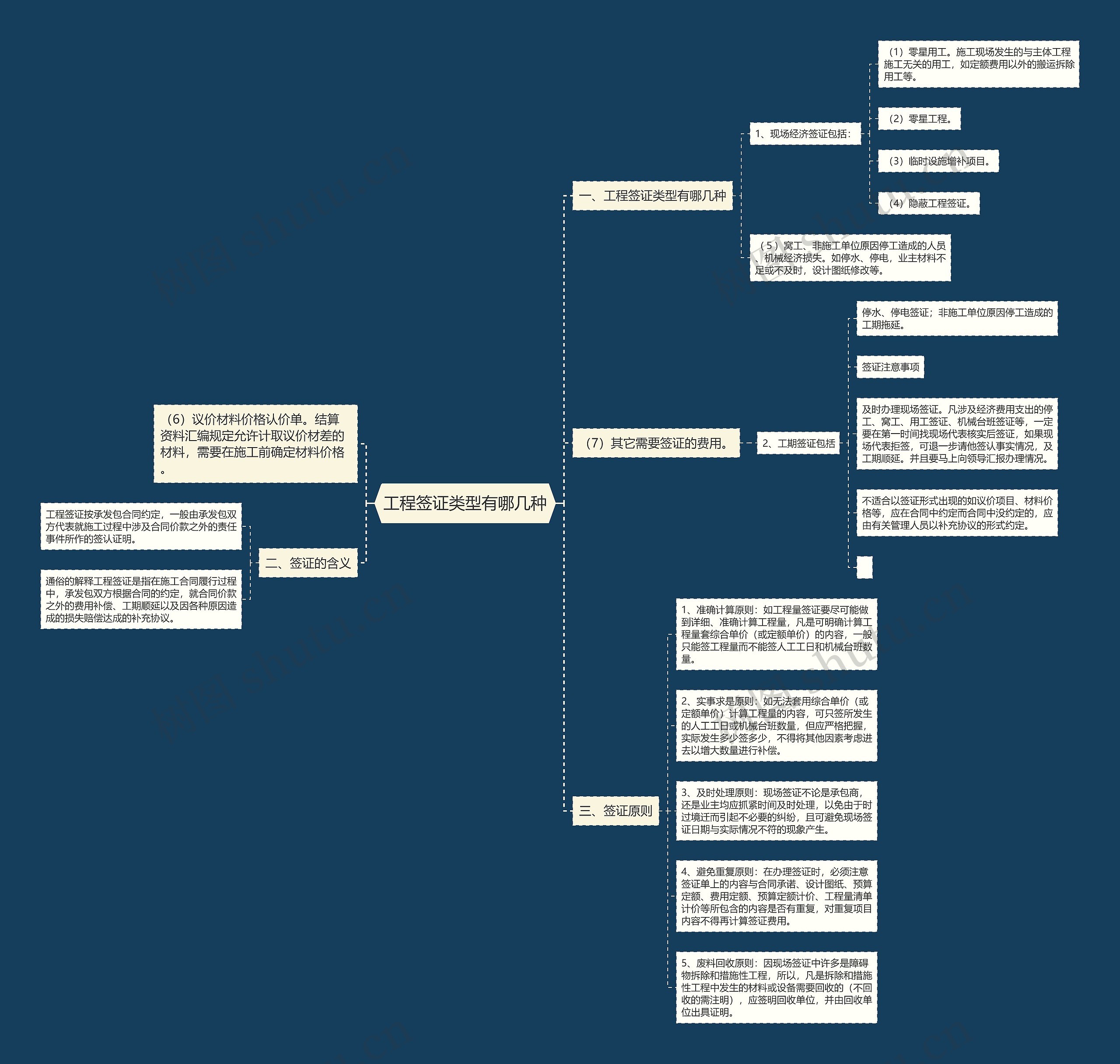 工程签证类型有哪几种 工程签证类型有哪几种