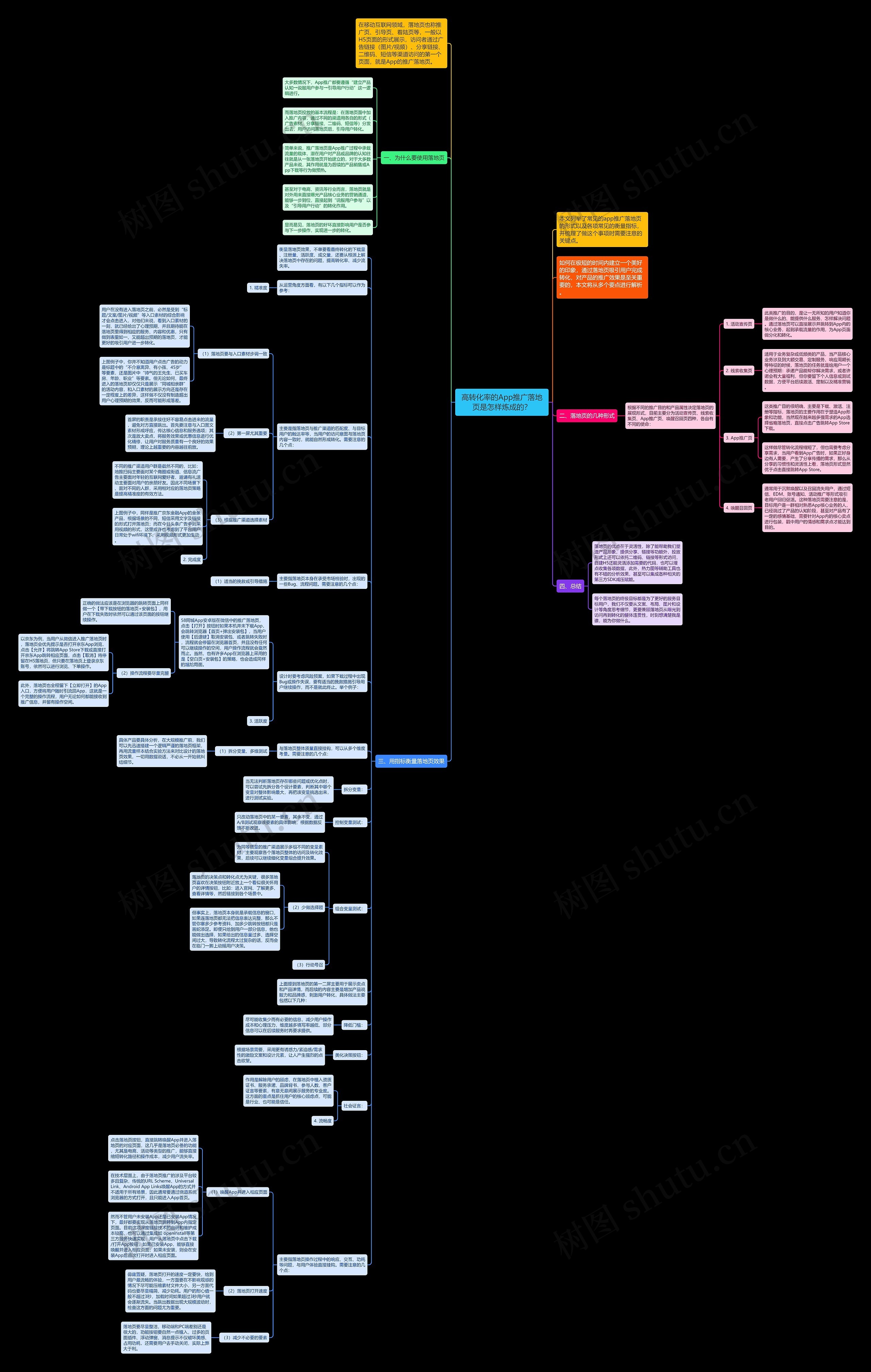 高转化率的App推广落地页是怎样炼成的？思维导图