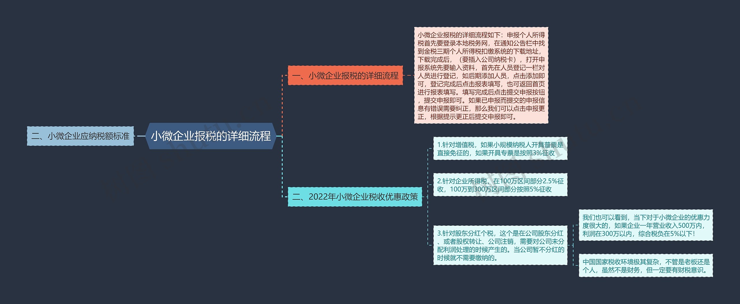 小微企业报税的详细流程思维导图