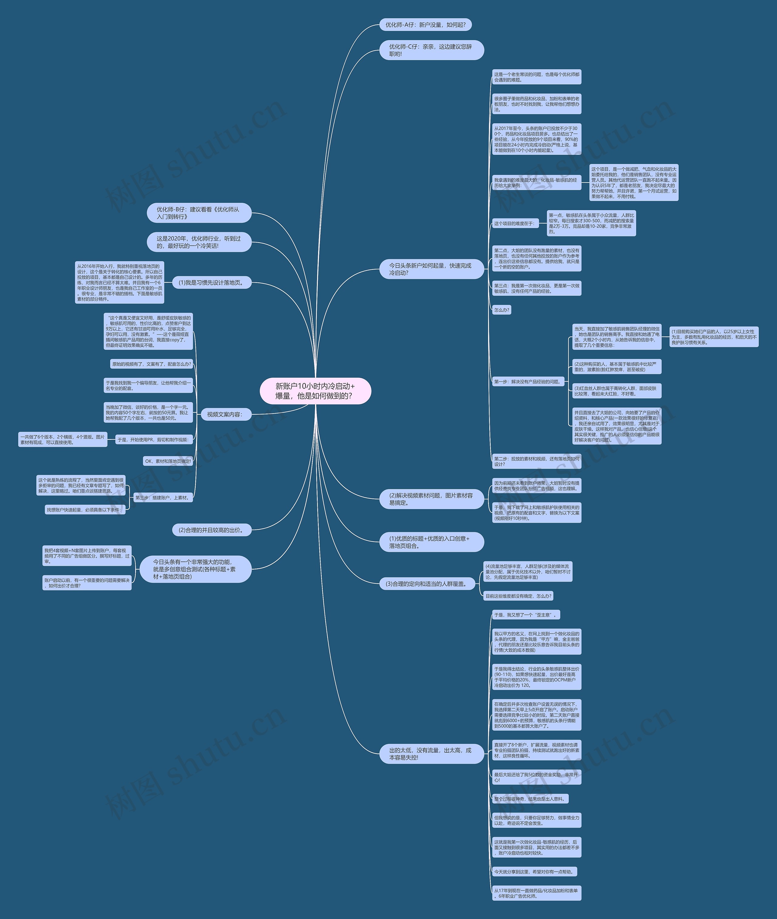 新账户10小时内冷启动+爆量,他是如何做到的? 新账户10小时内冷启动+爆量,他是如何做到的?