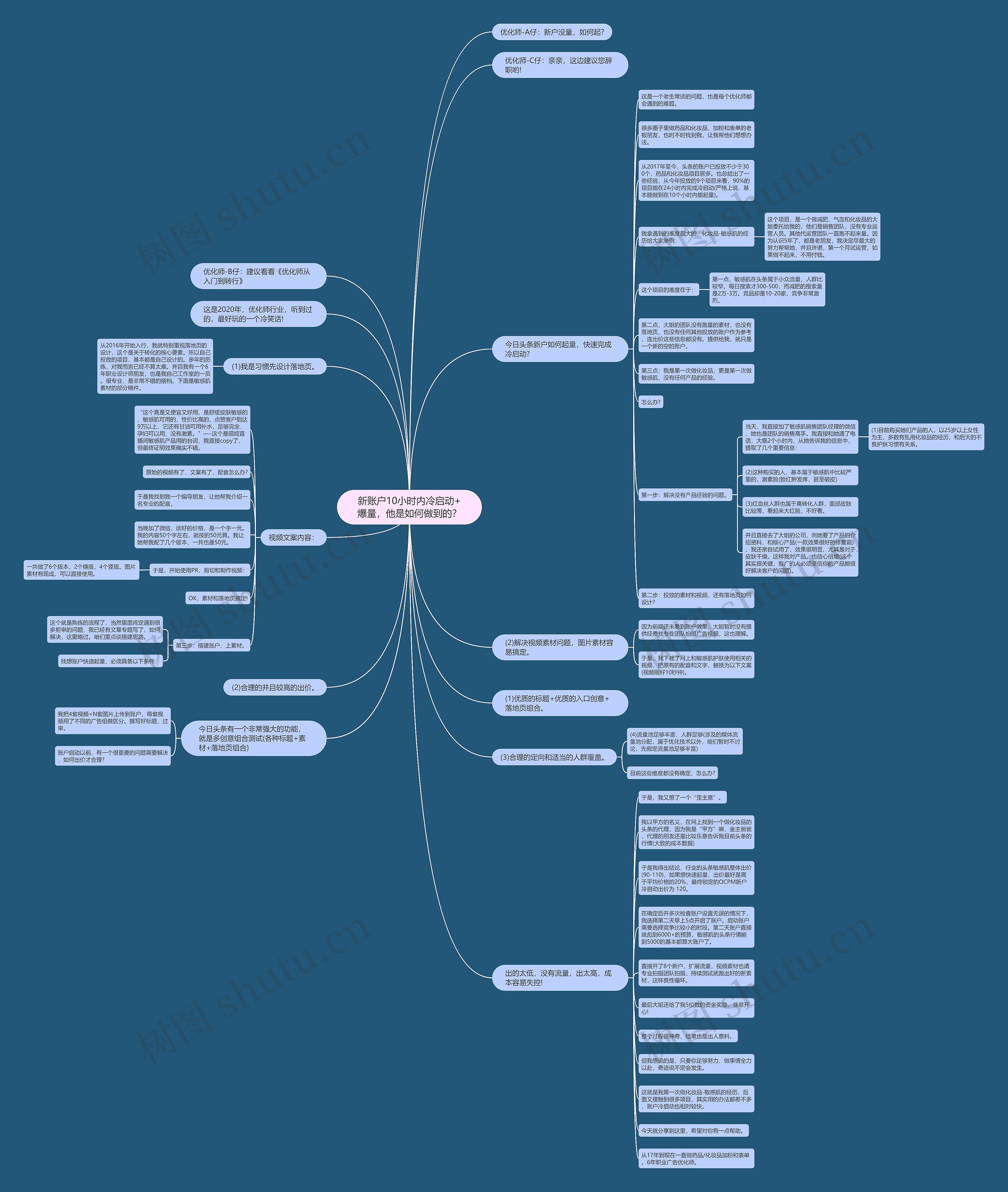 新账户10小时内冷启动+爆量，他是如何做到的？思维导图