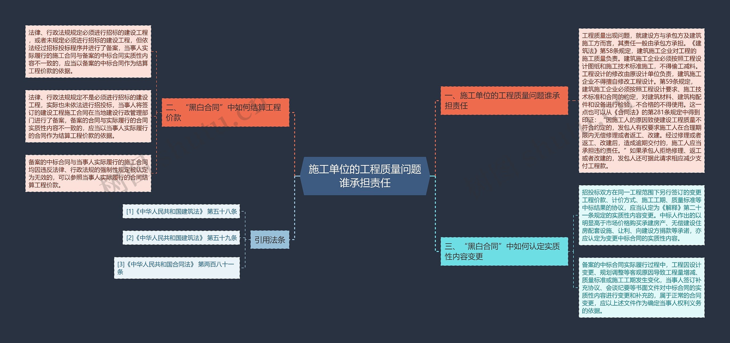 施工单位的工程质量问题谁承担责任思维导图