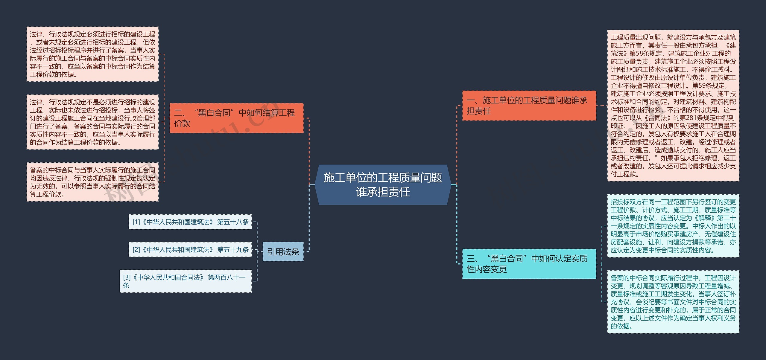 施工单位的工程质量问题谁承担责任 施工单位的工程质量问题谁承担责任