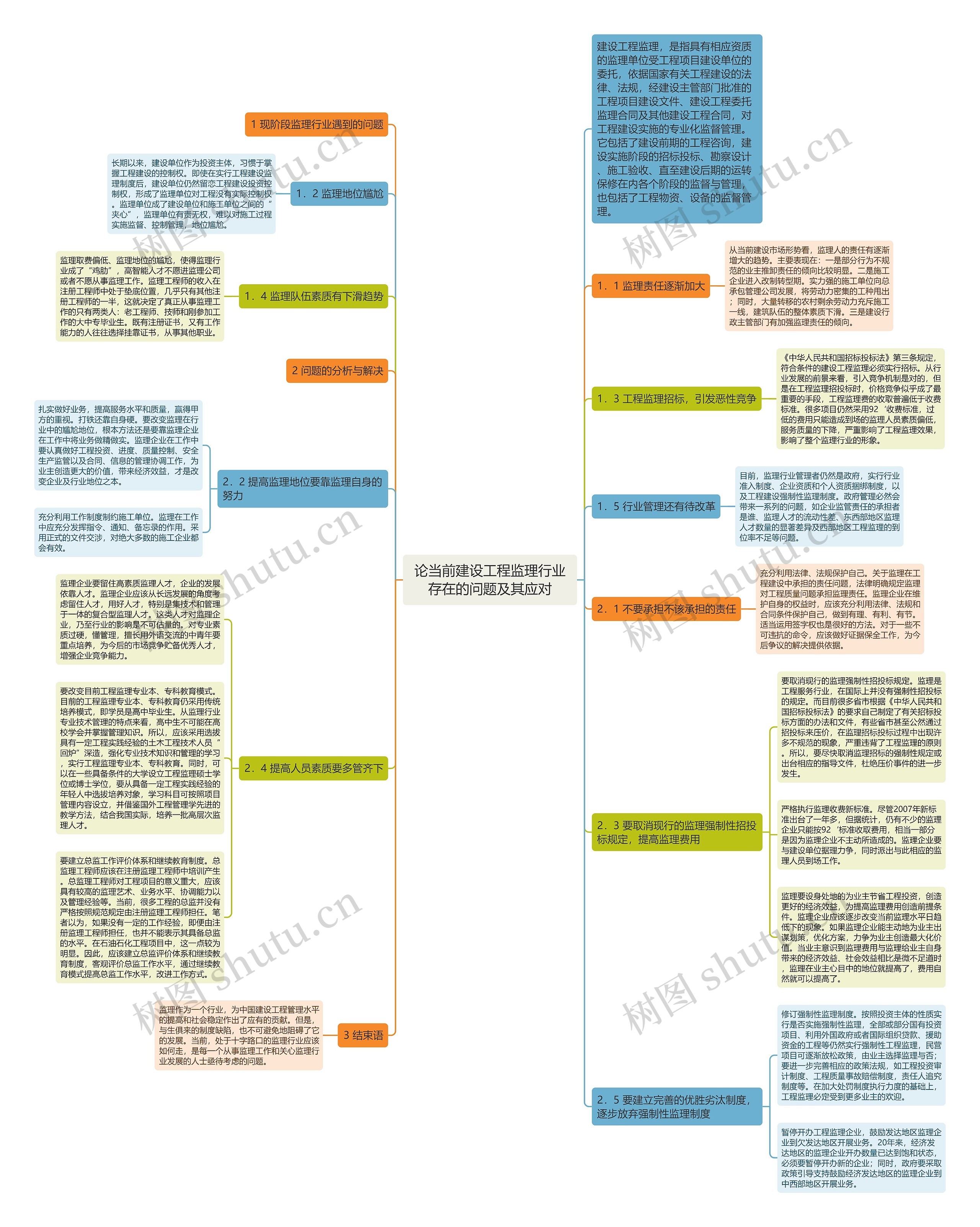 论当前建设工程监理行业存在的问题及其应对 论当前建设工程监理行业存在的问题及其应对