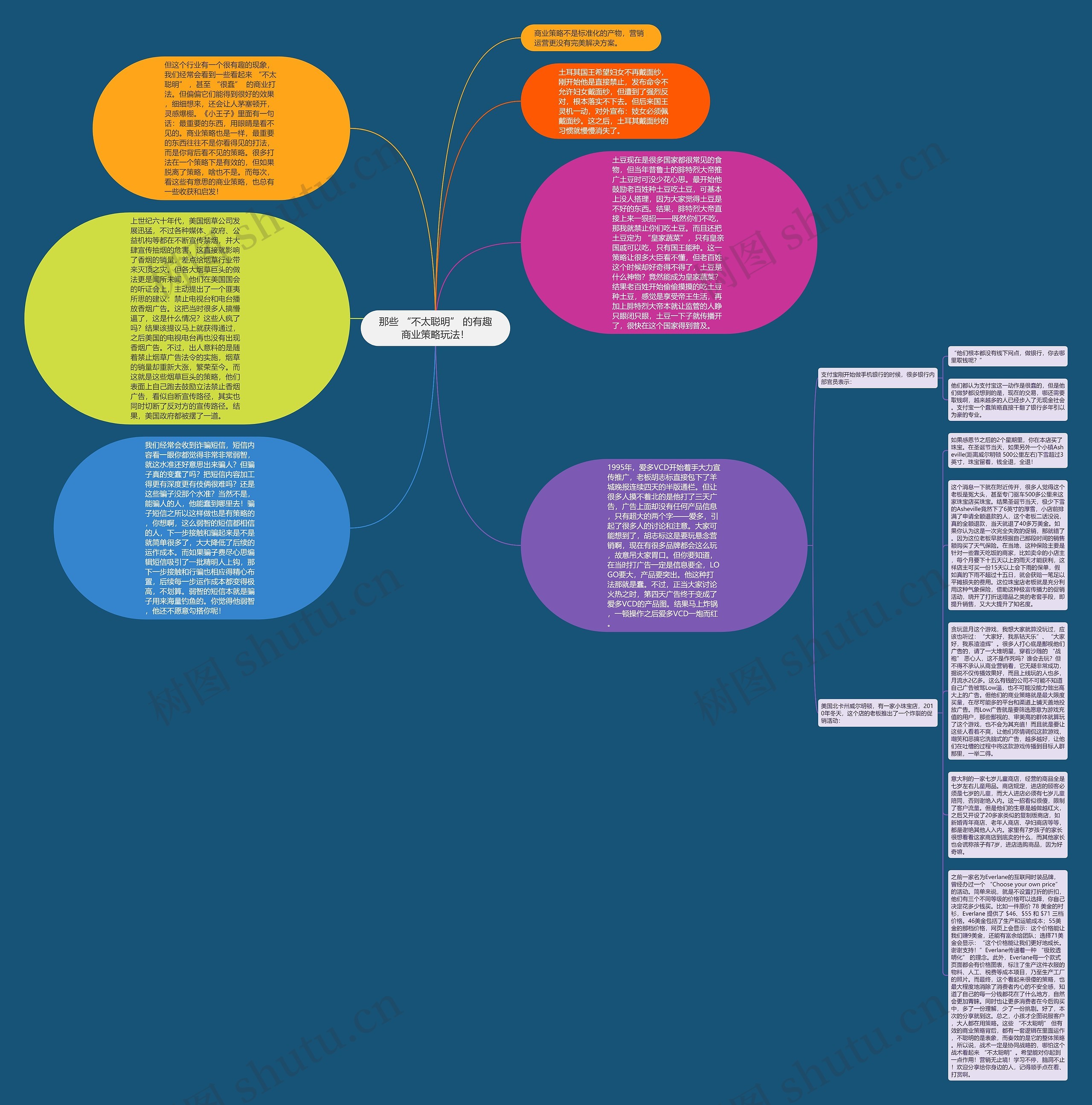 那些 “不太聪明” 的有趣商业策略玩法！思维导图
