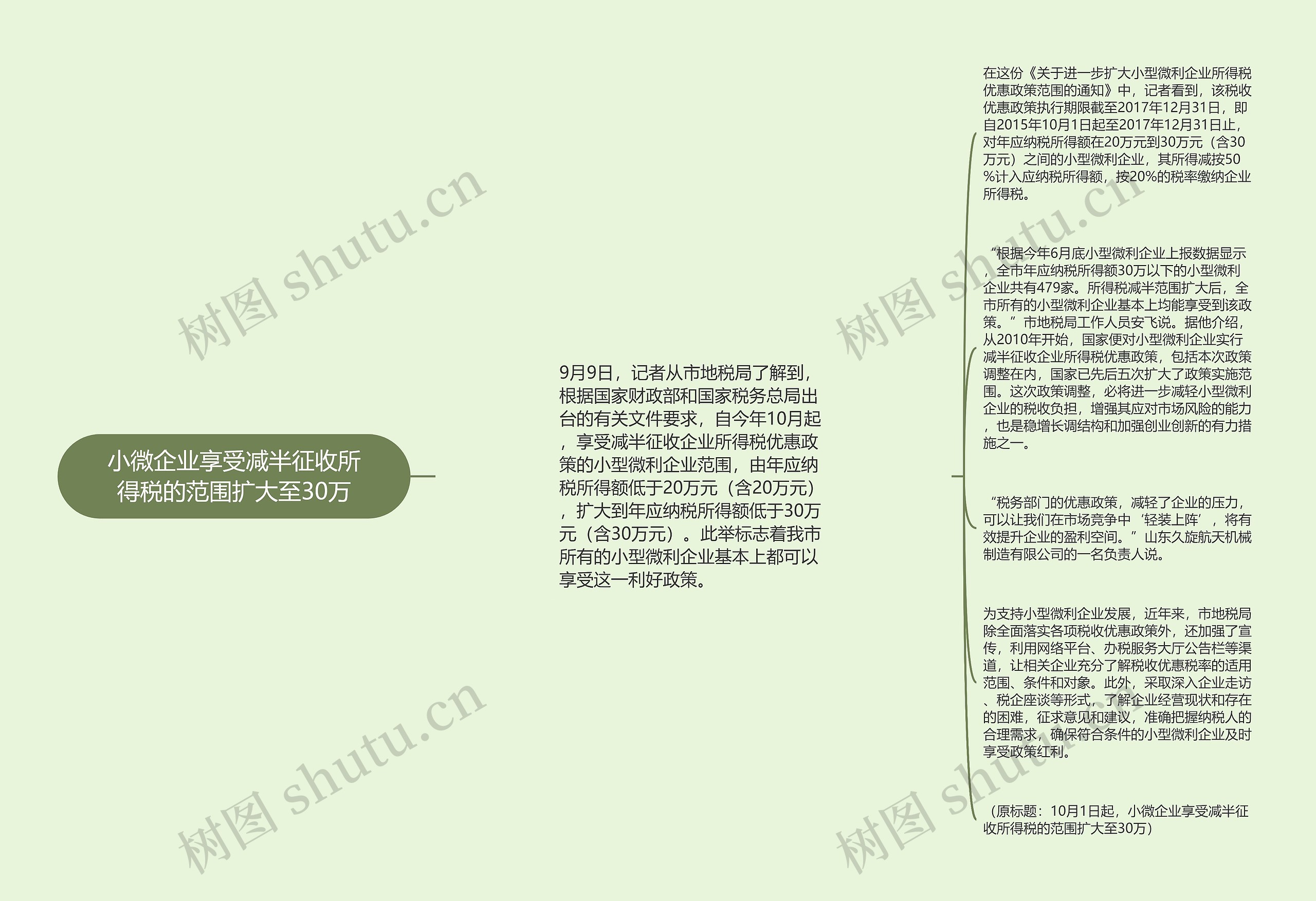 小微企业享受减半征收所得税的范围扩大至30万思维导图