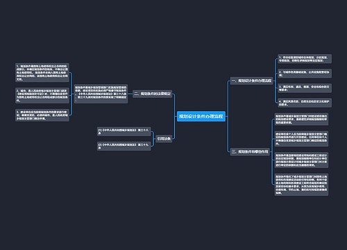 规划设计条件办理流程