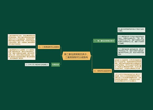 第二套住房契税交多少，二套房契税可以减免吗