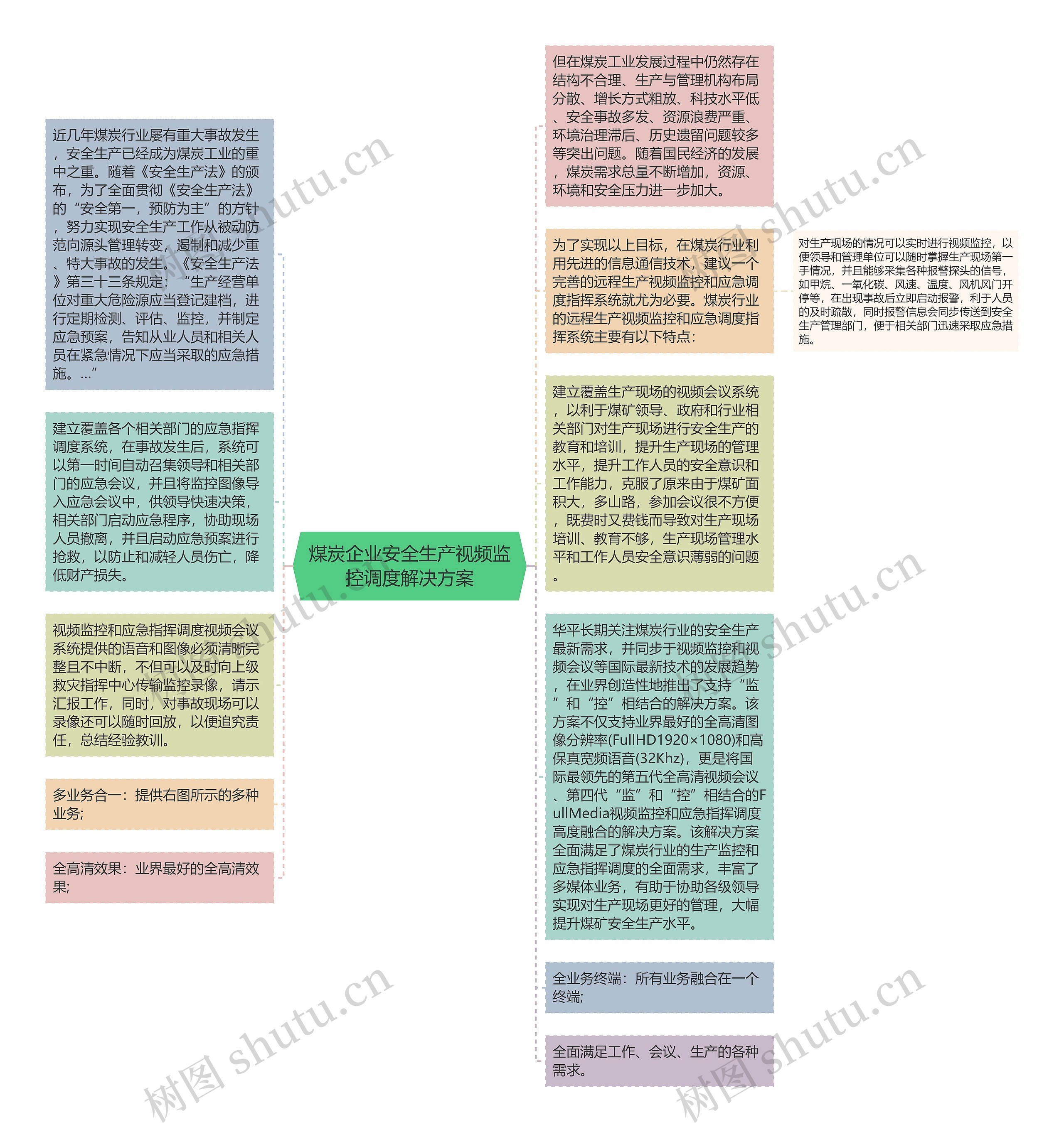 煤炭企业安全生产视频监控调度解决方案