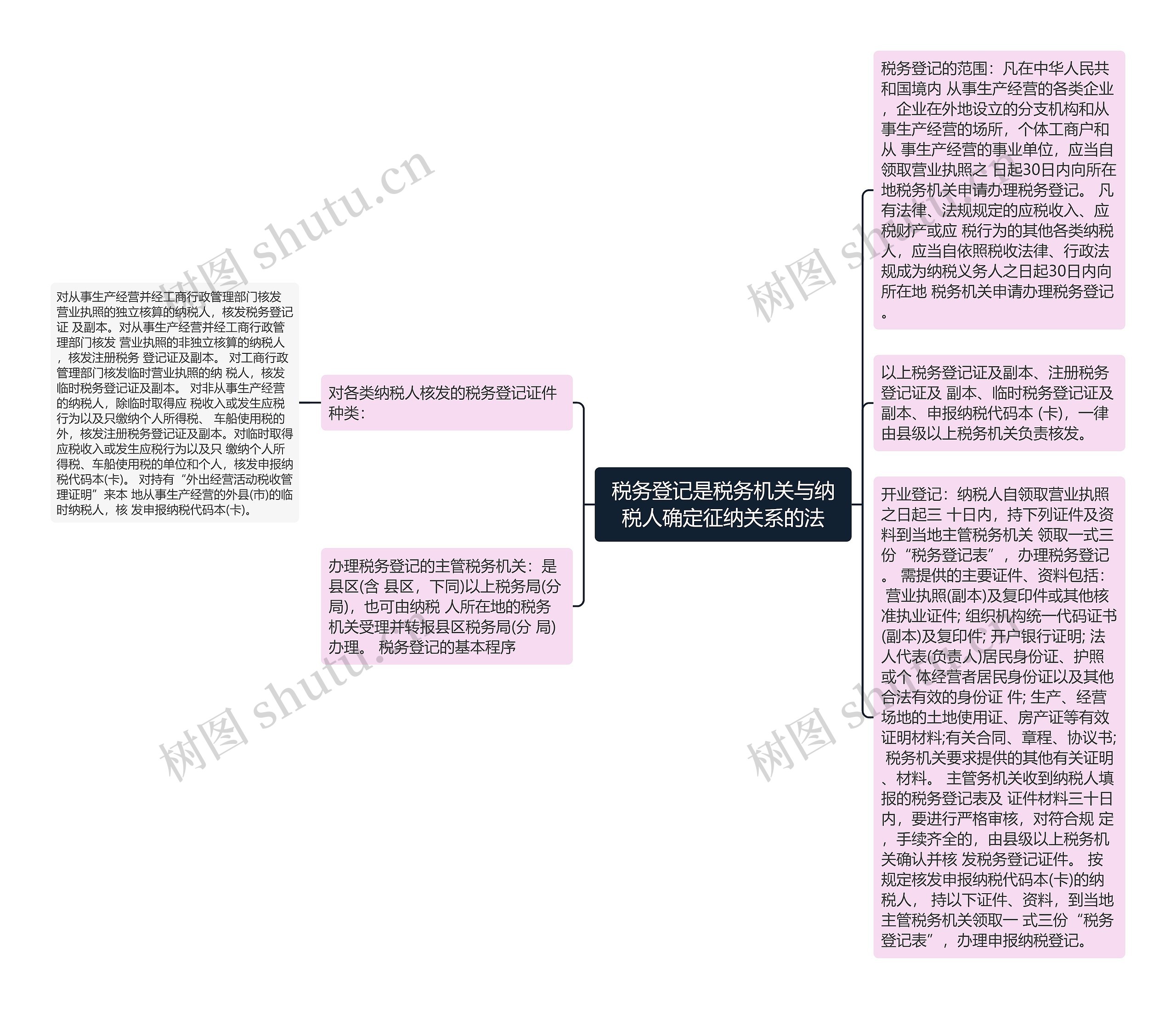 税务登记是税务机关与纳税人确定征纳关系的法