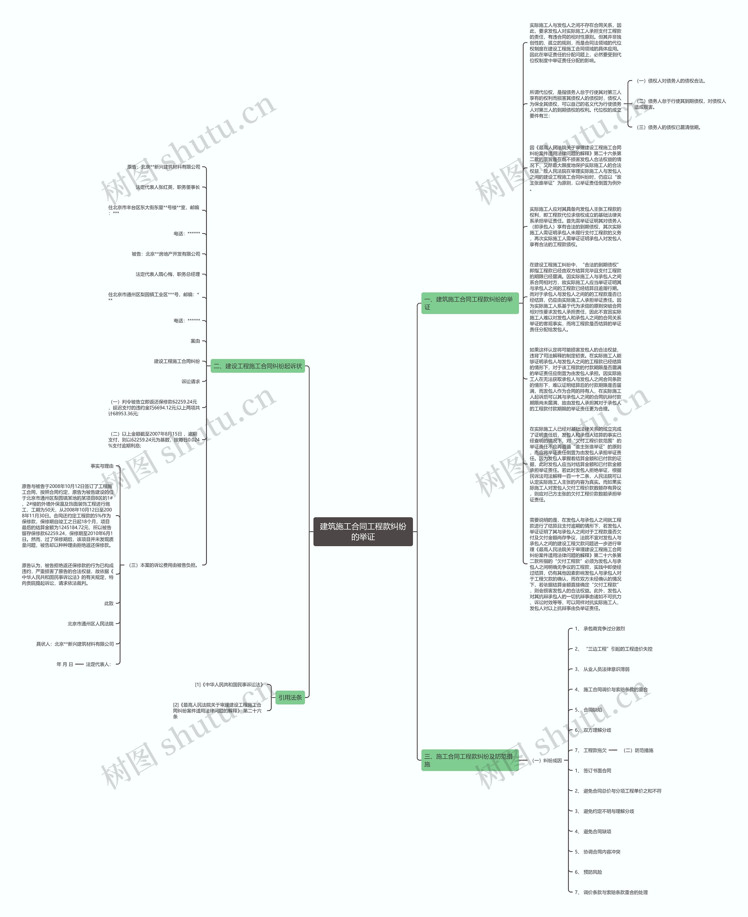 建筑施工合同工程款纠纷的举证思维导图