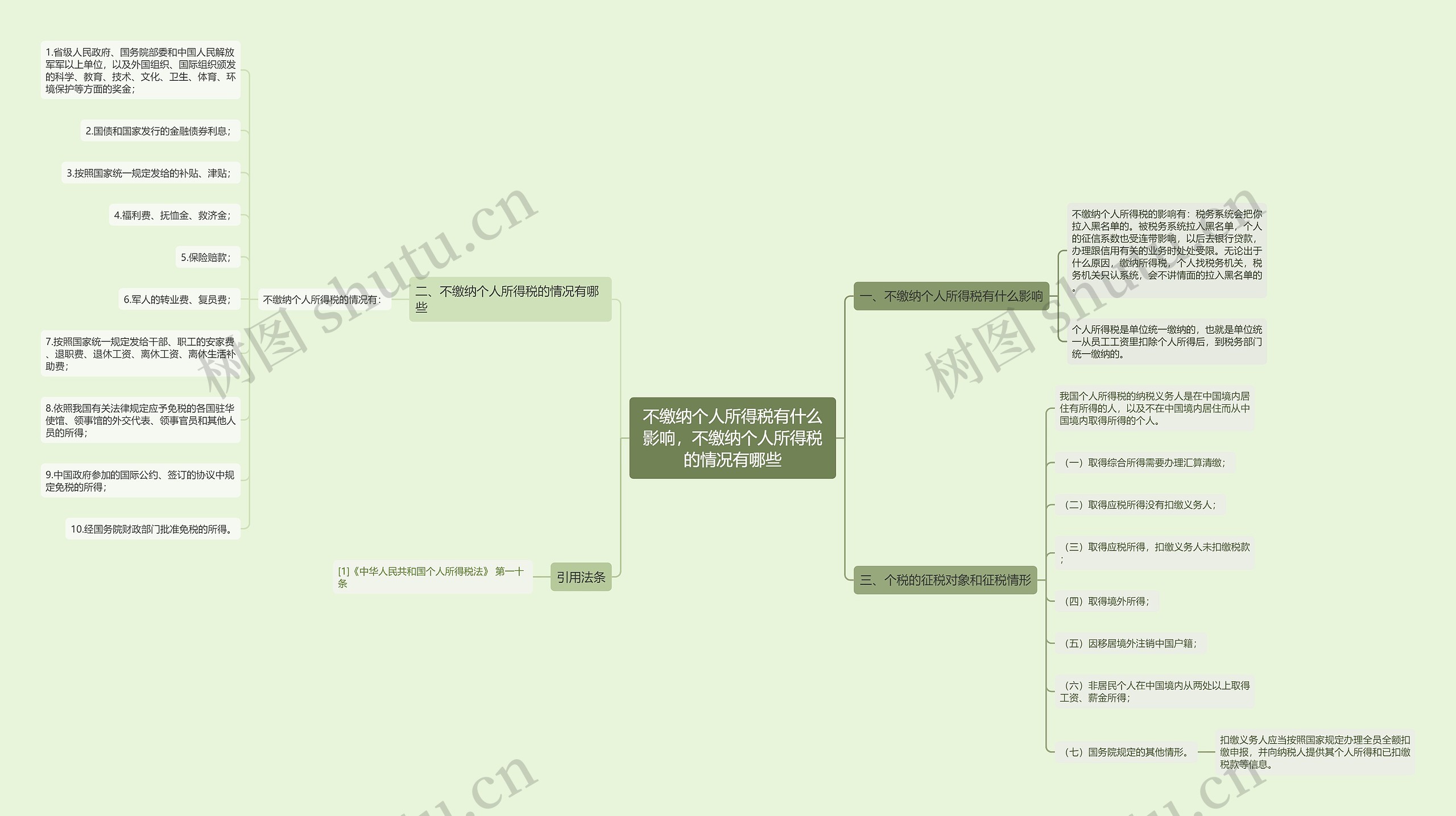 不缴纳个人所得税有什么影响，不缴纳个人所得税的情况有哪些思维导图