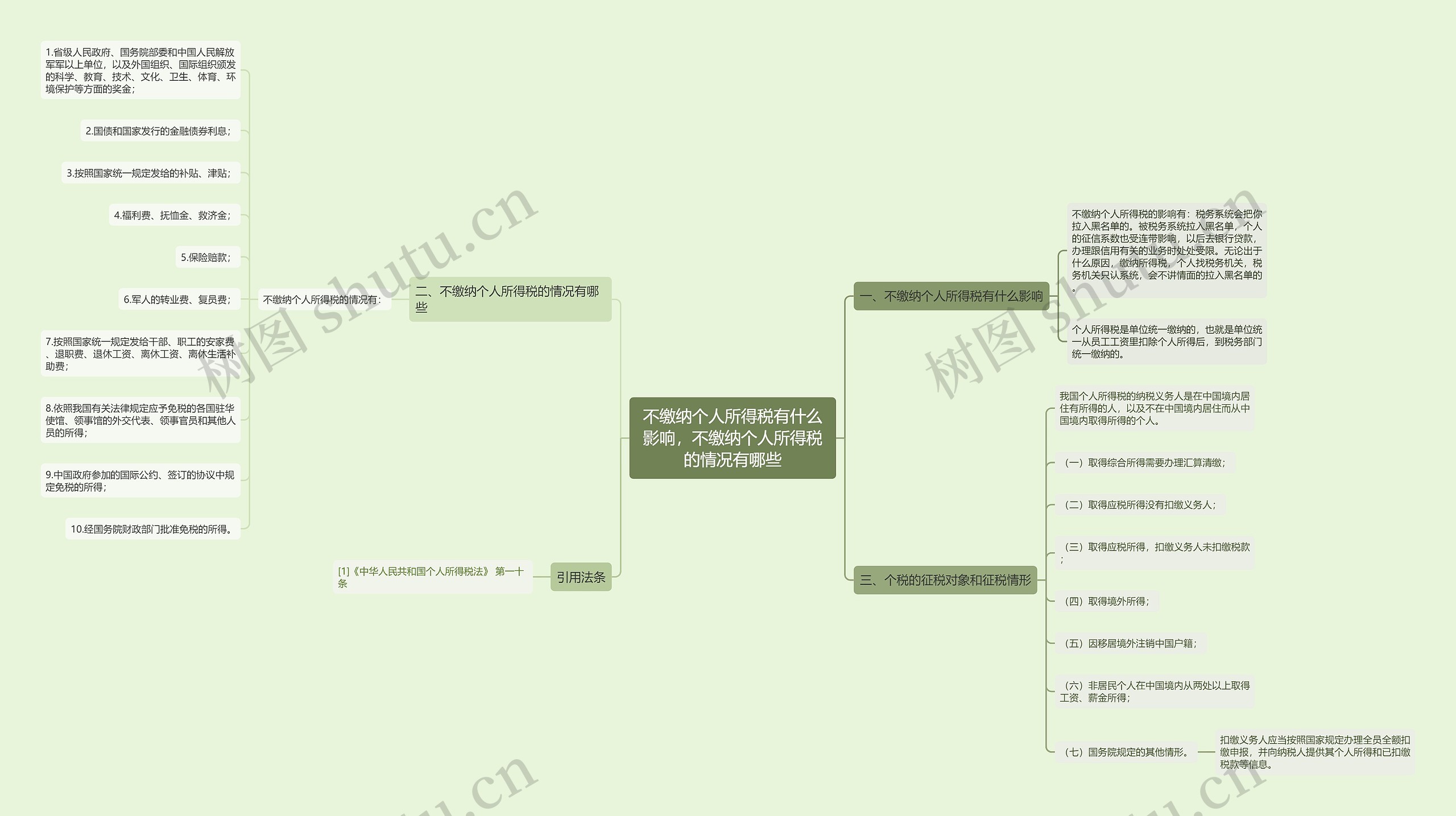 不缴纳个人所得税有什么影响,不缴纳个人所得税的情况有哪些 不缴纳个人所得税有什么影响,不缴纳个人所得税的情况有哪些