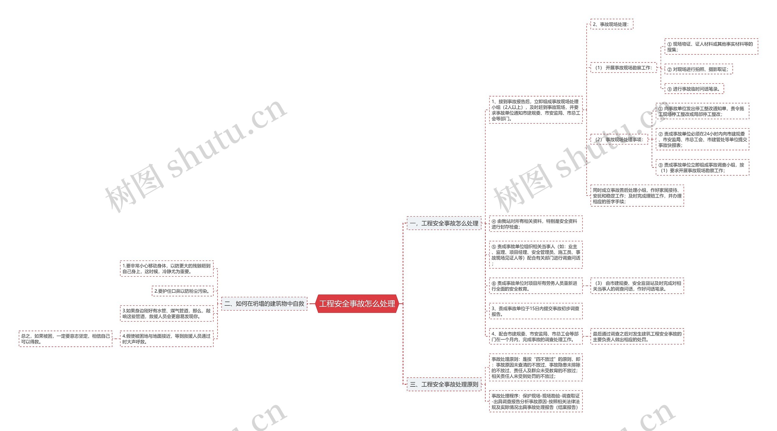 工程安全事故怎么处理思维导图