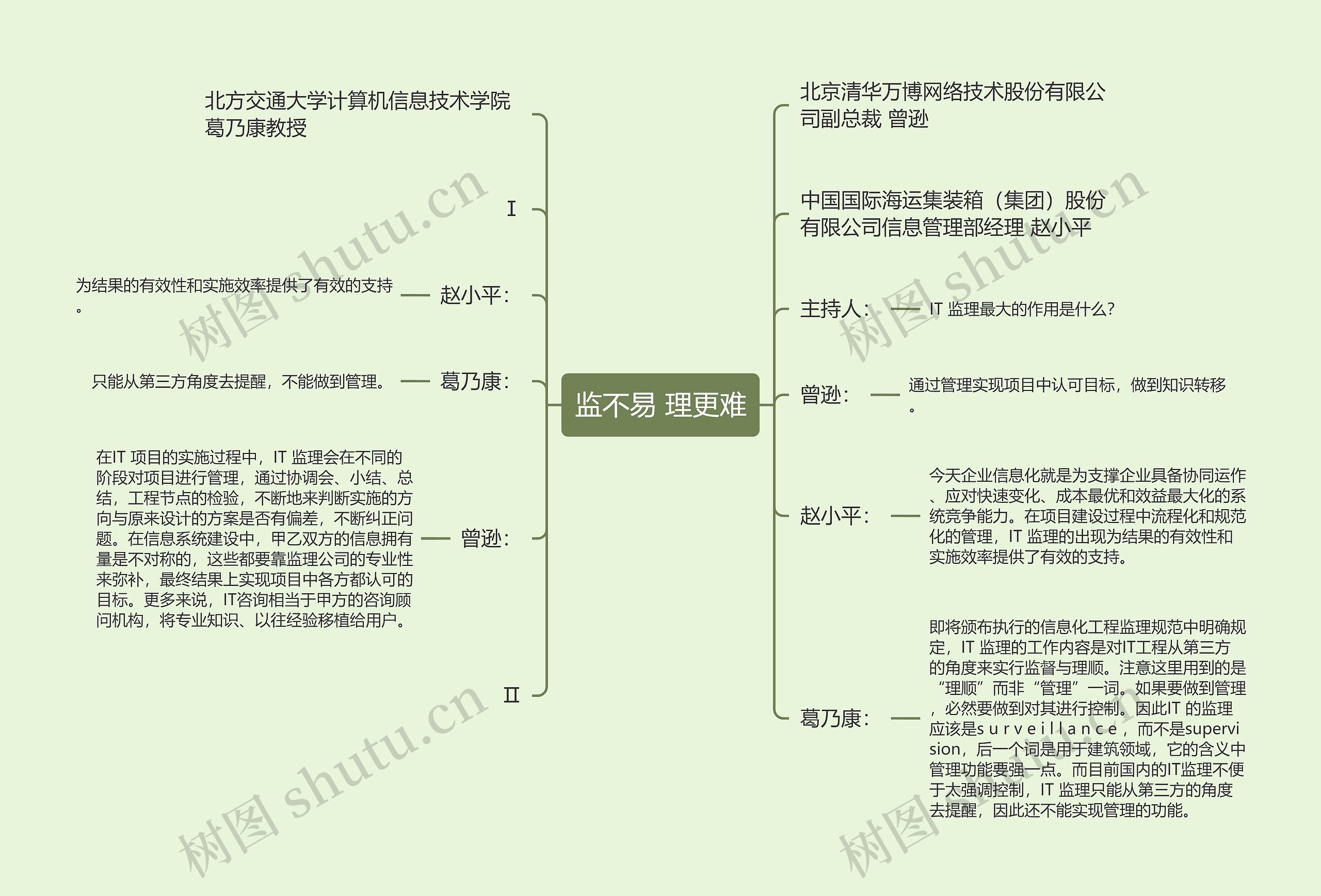 监不易 理更难思维导图