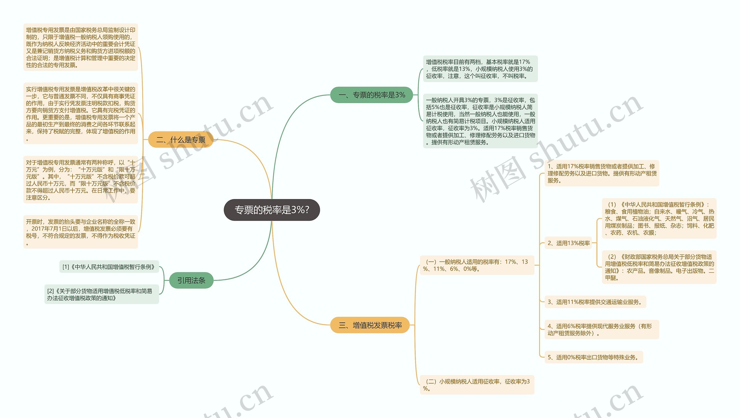 专票的税率是3%?