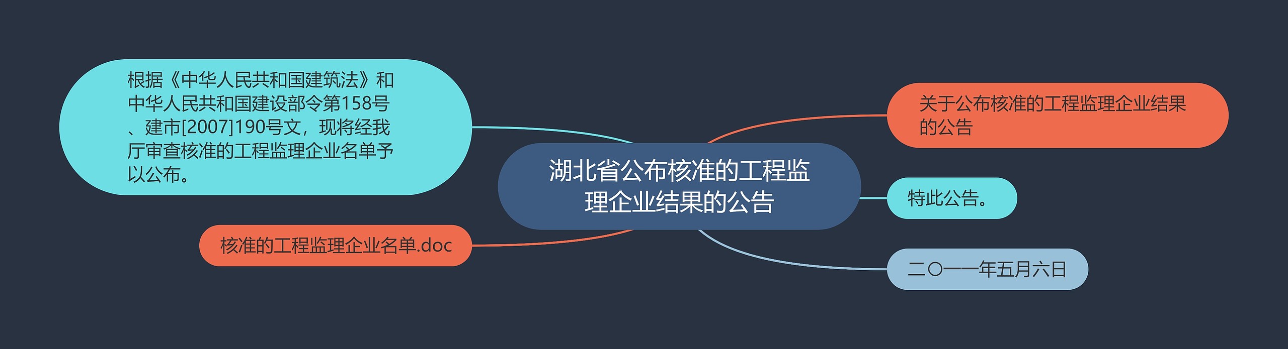 湖北省公布核准的工程监理企业结果的公告思维导图