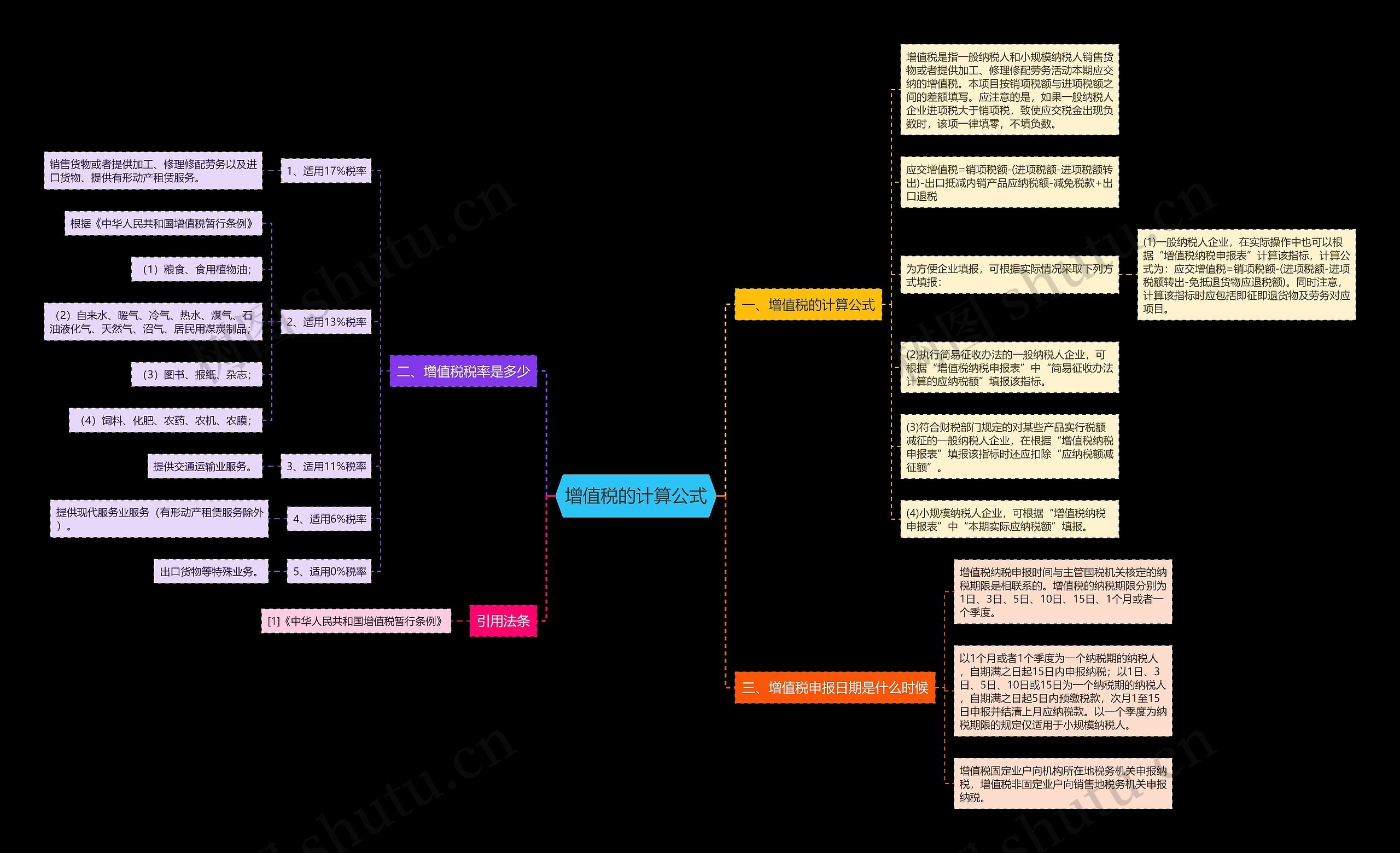 增值税的计算公式思维导图