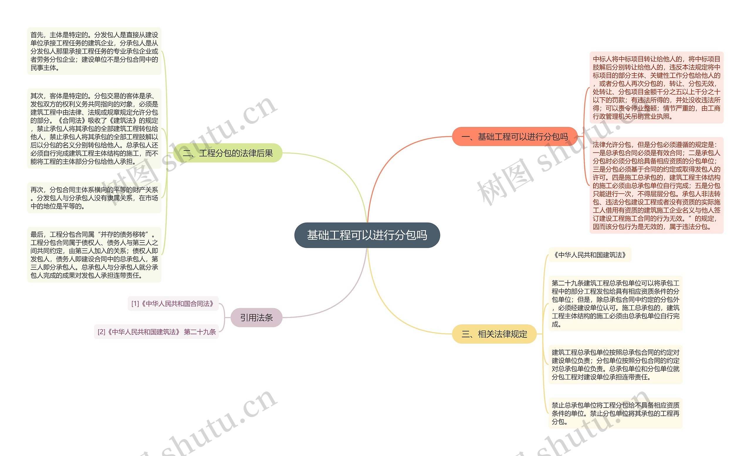 基础工程可以进行分包吗思维导图