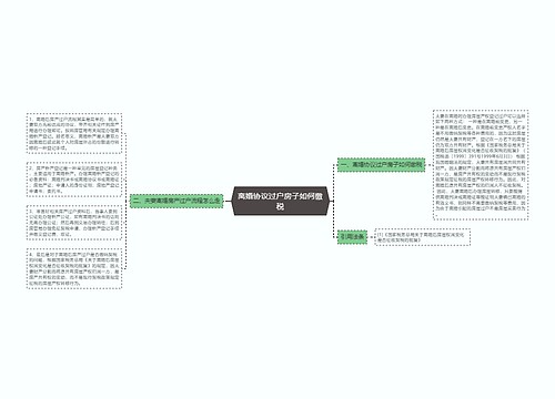 离婚协议过户房子如何缴税